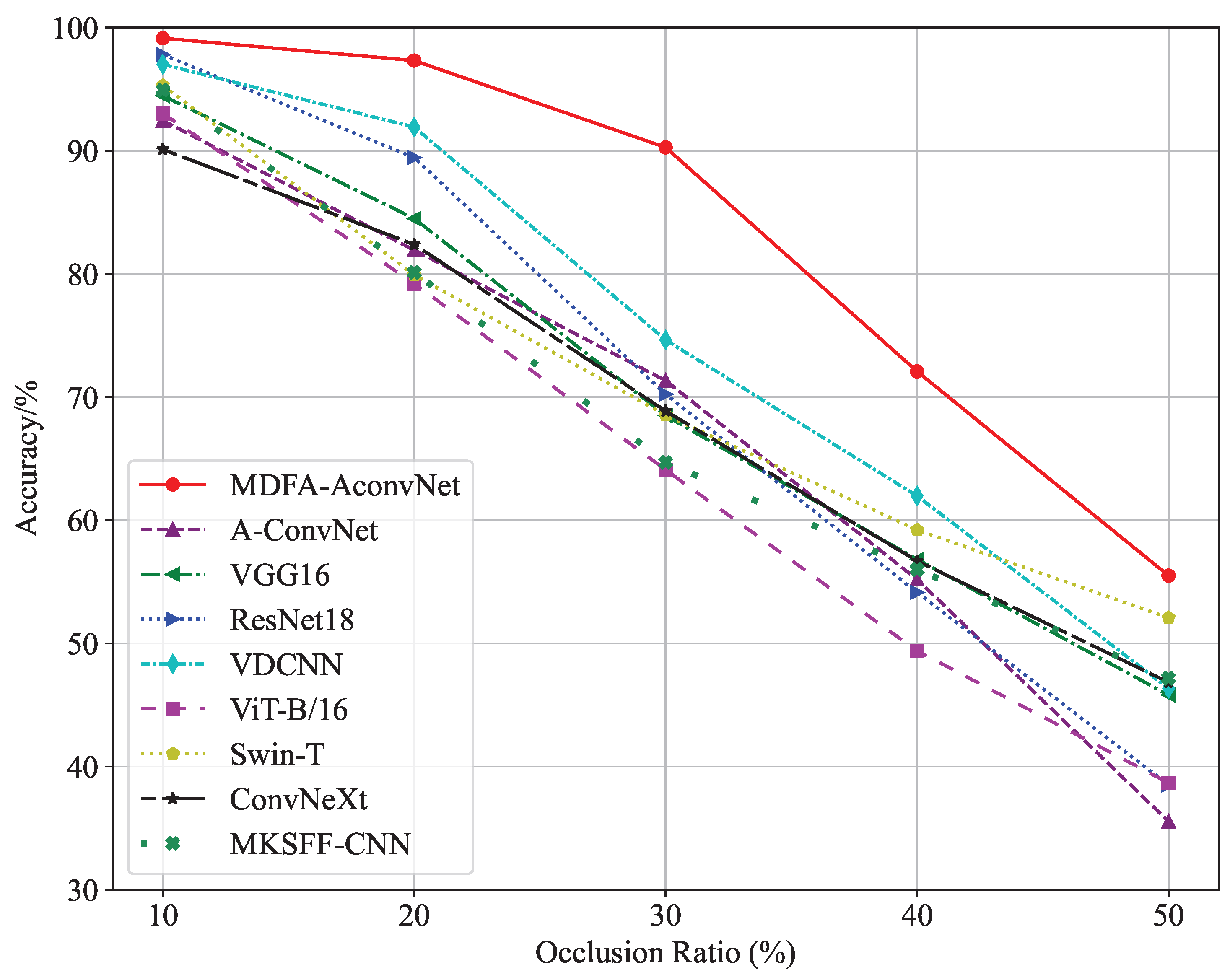 Information 16 01007 g013
