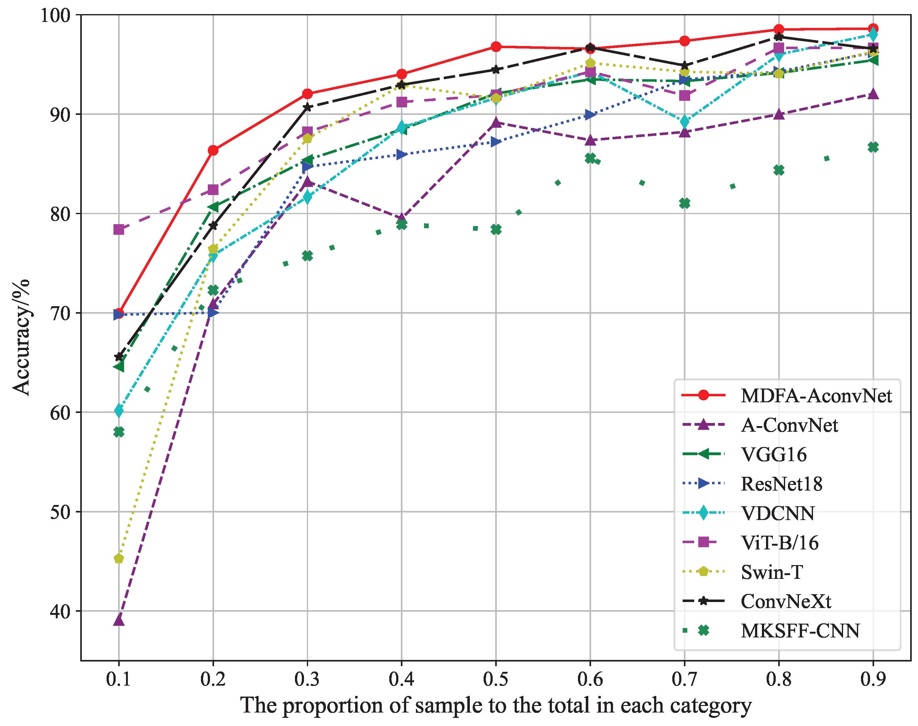 Information 16 01007 g017
