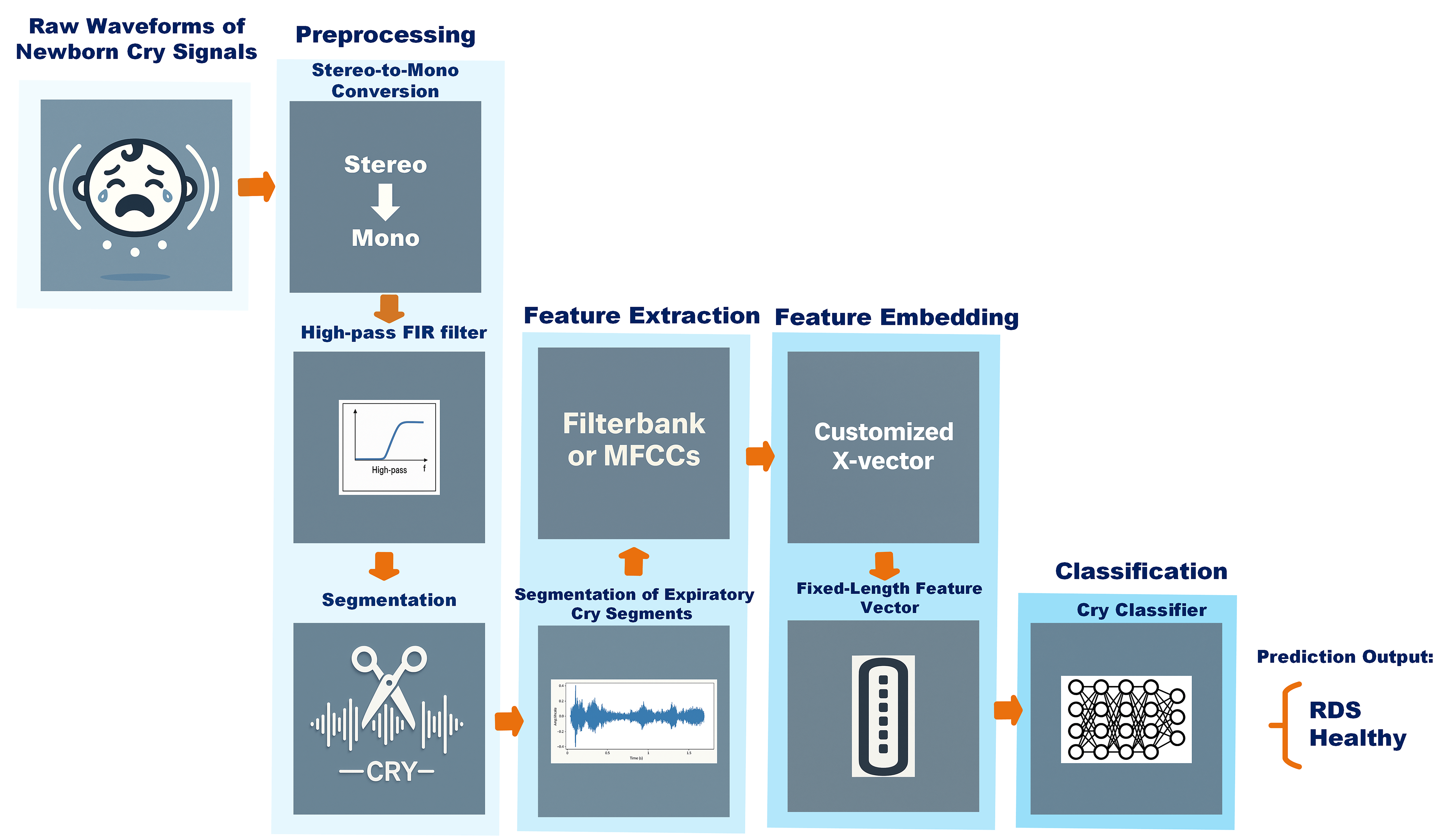 Information 16 01008 g001