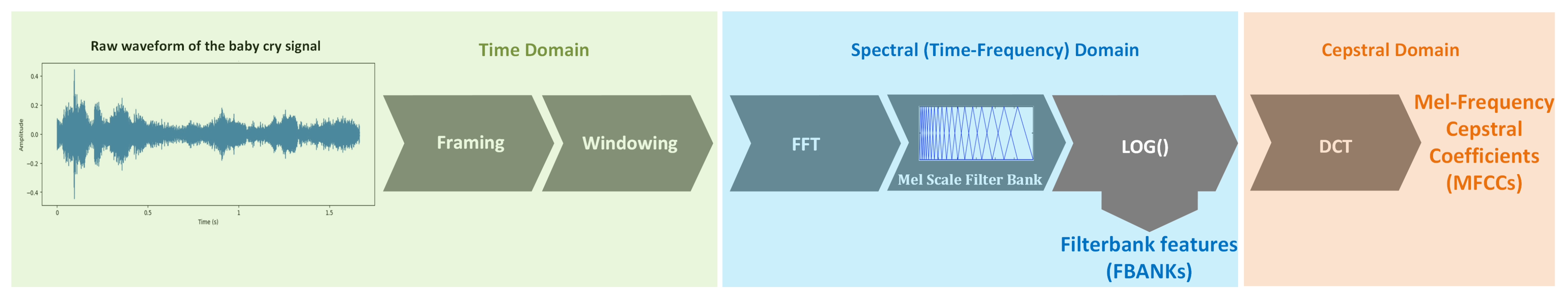 Information 16 01008 g002