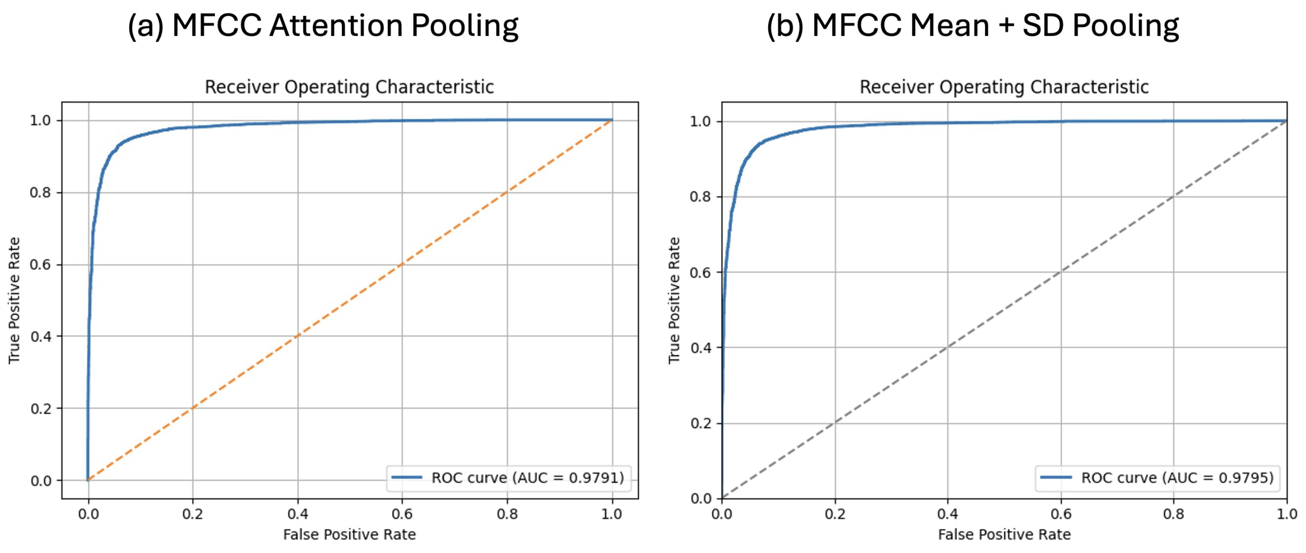 Information 16 01008 g003