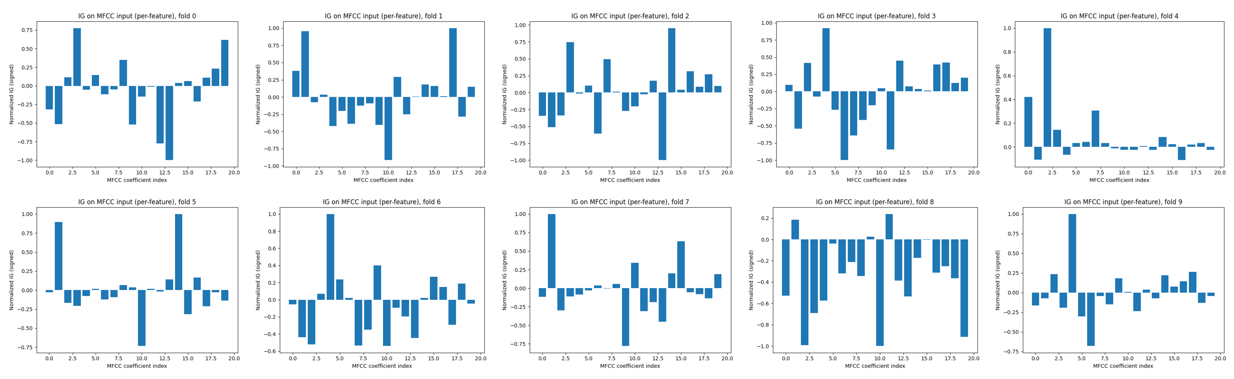 Information 16 01008 g007
