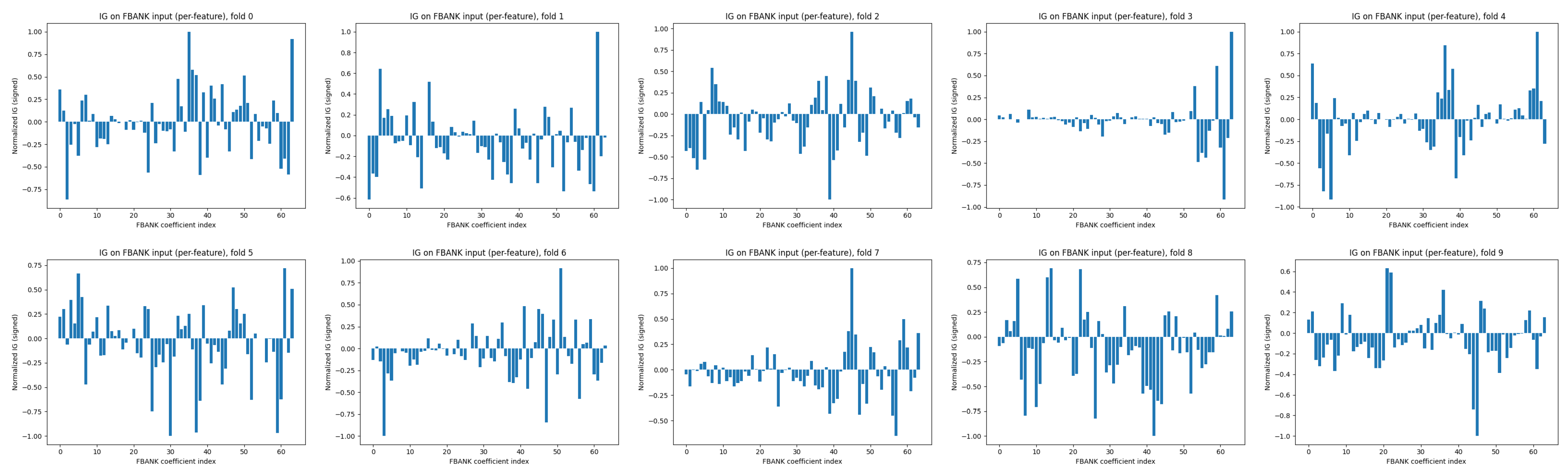 Information 16 01008 g009