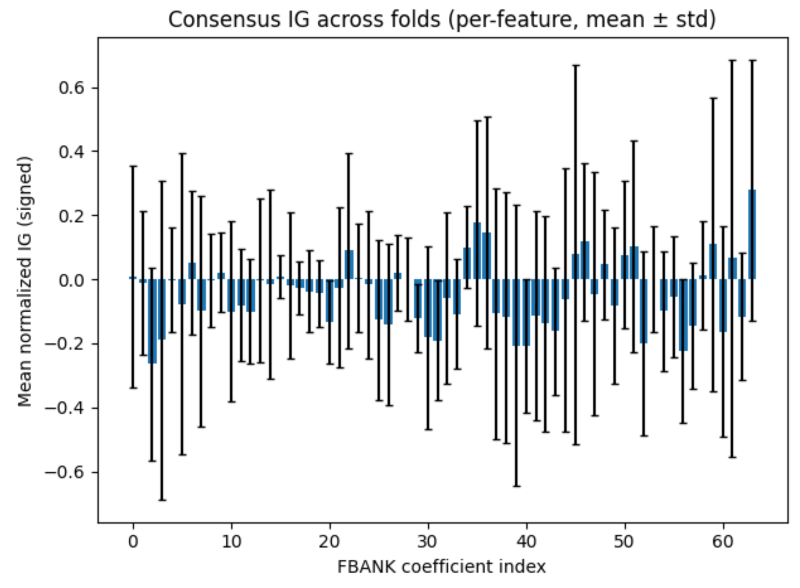 Information 16 01008 g010