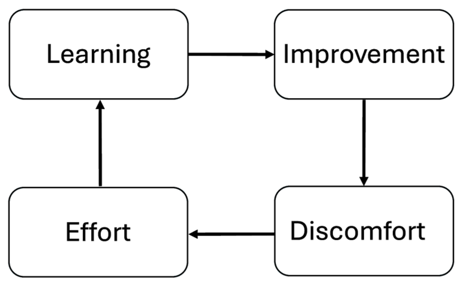 Information 16 01009 g001