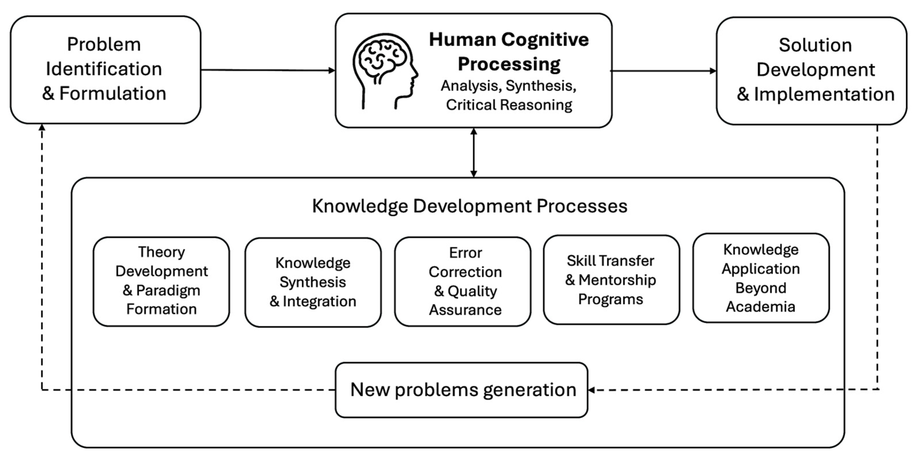 Information 16 01009 g002