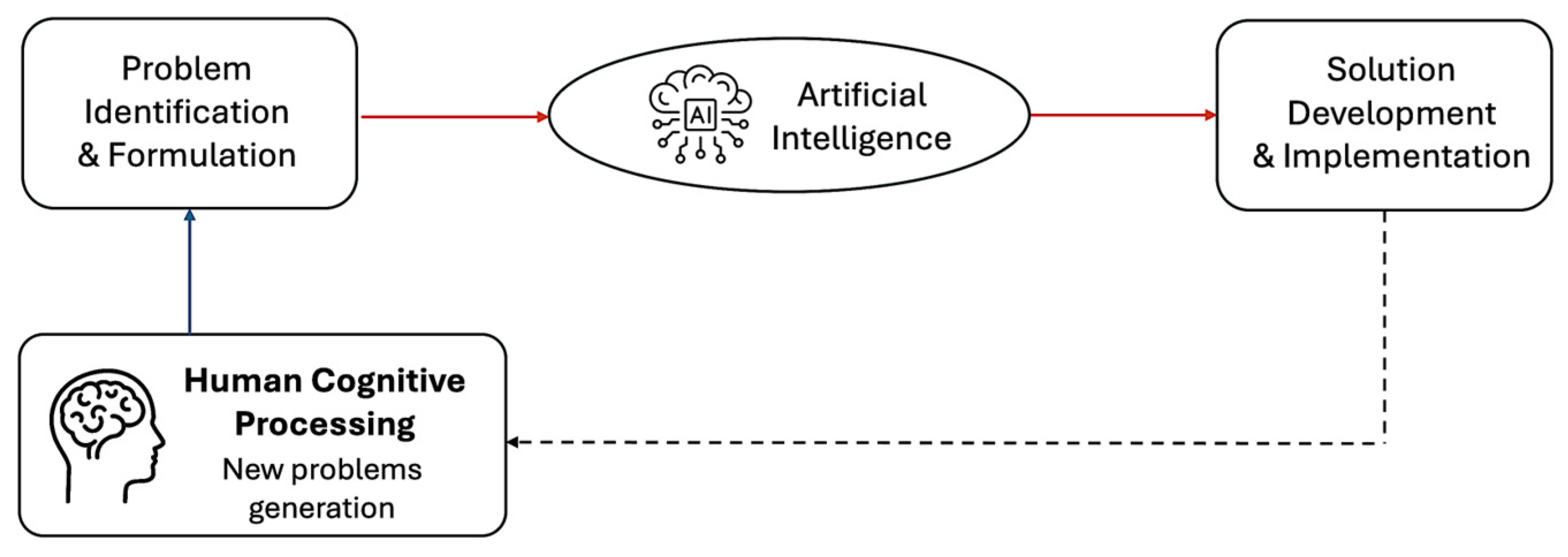 Information 16 01009 g004