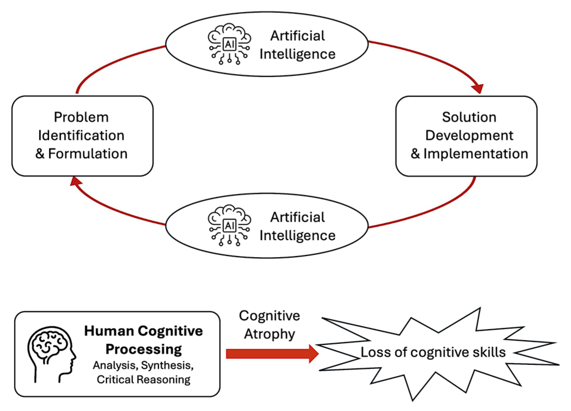 Information 16 01009 g005