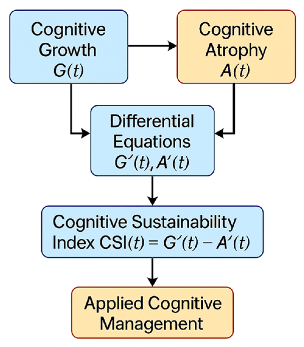 Information 16 01009 g007