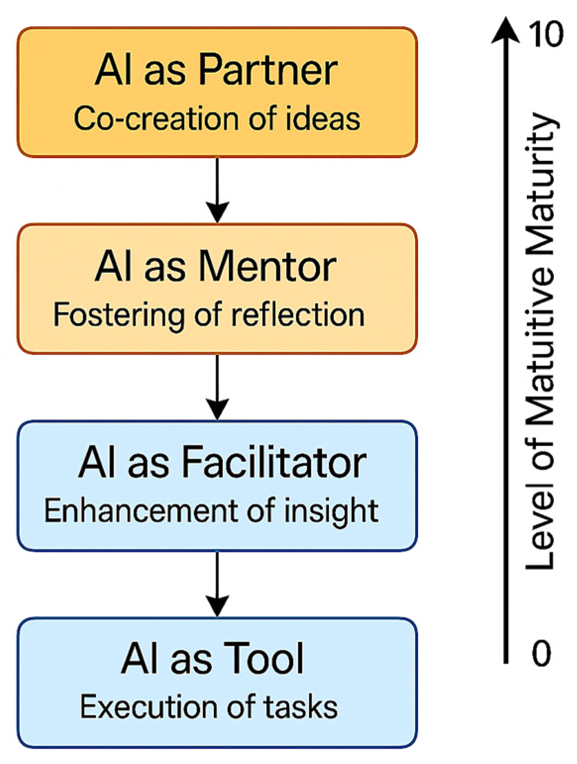 Information 16 01009 g009