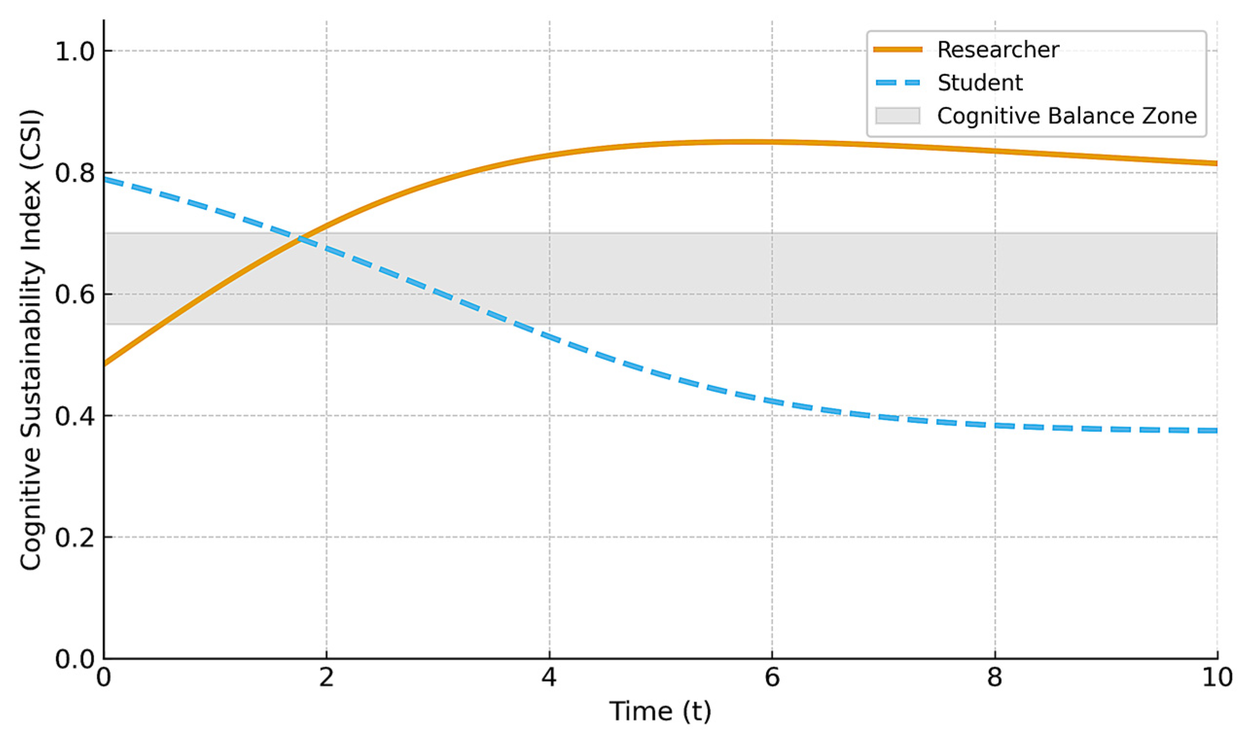 Information 16 01009 g010