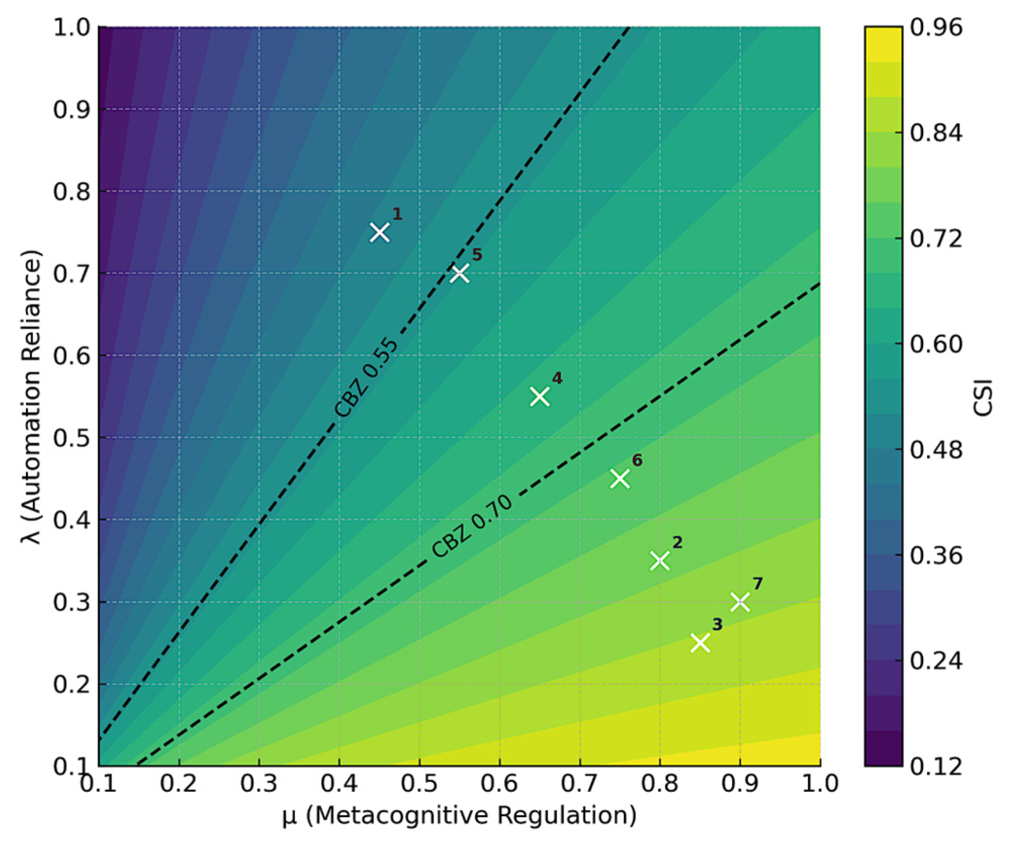 Information 16 01009 g013
