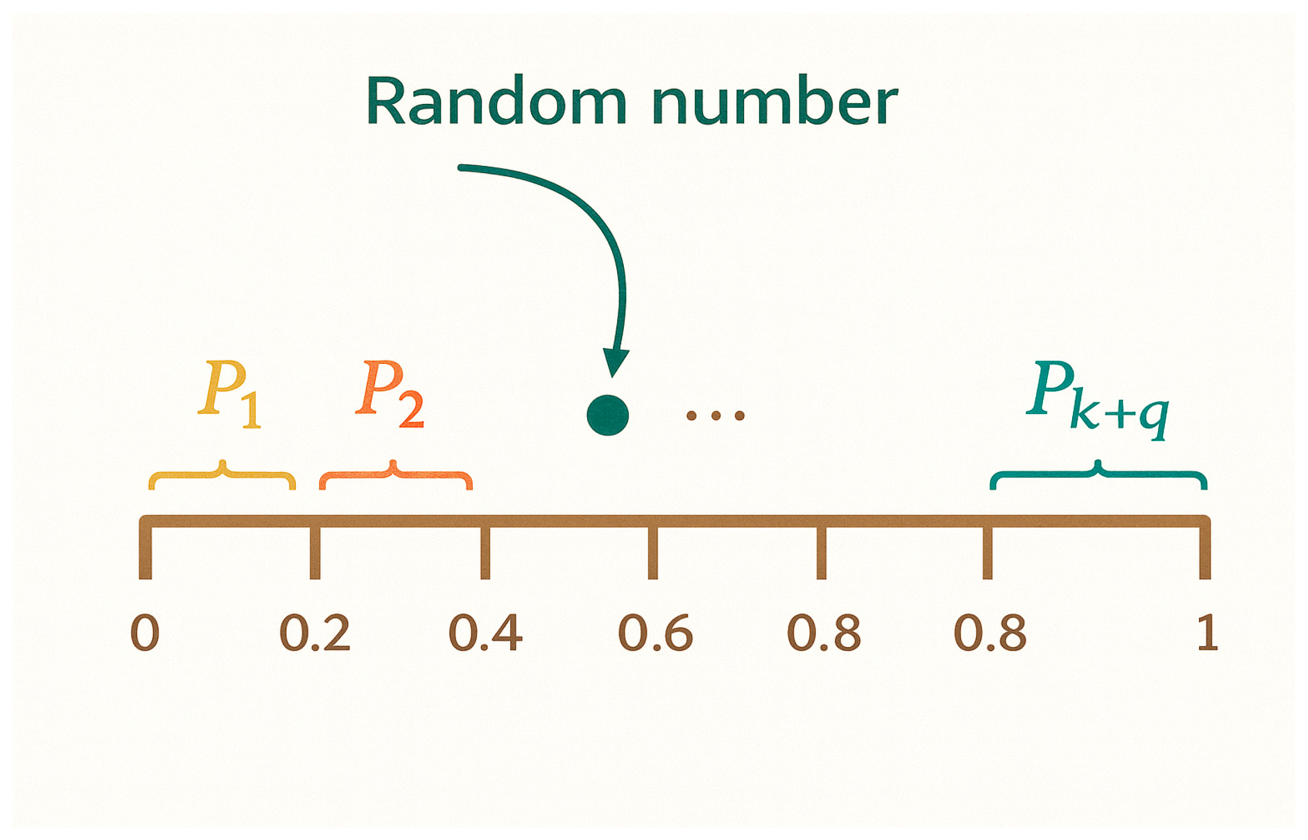 Information 16 01010 g003