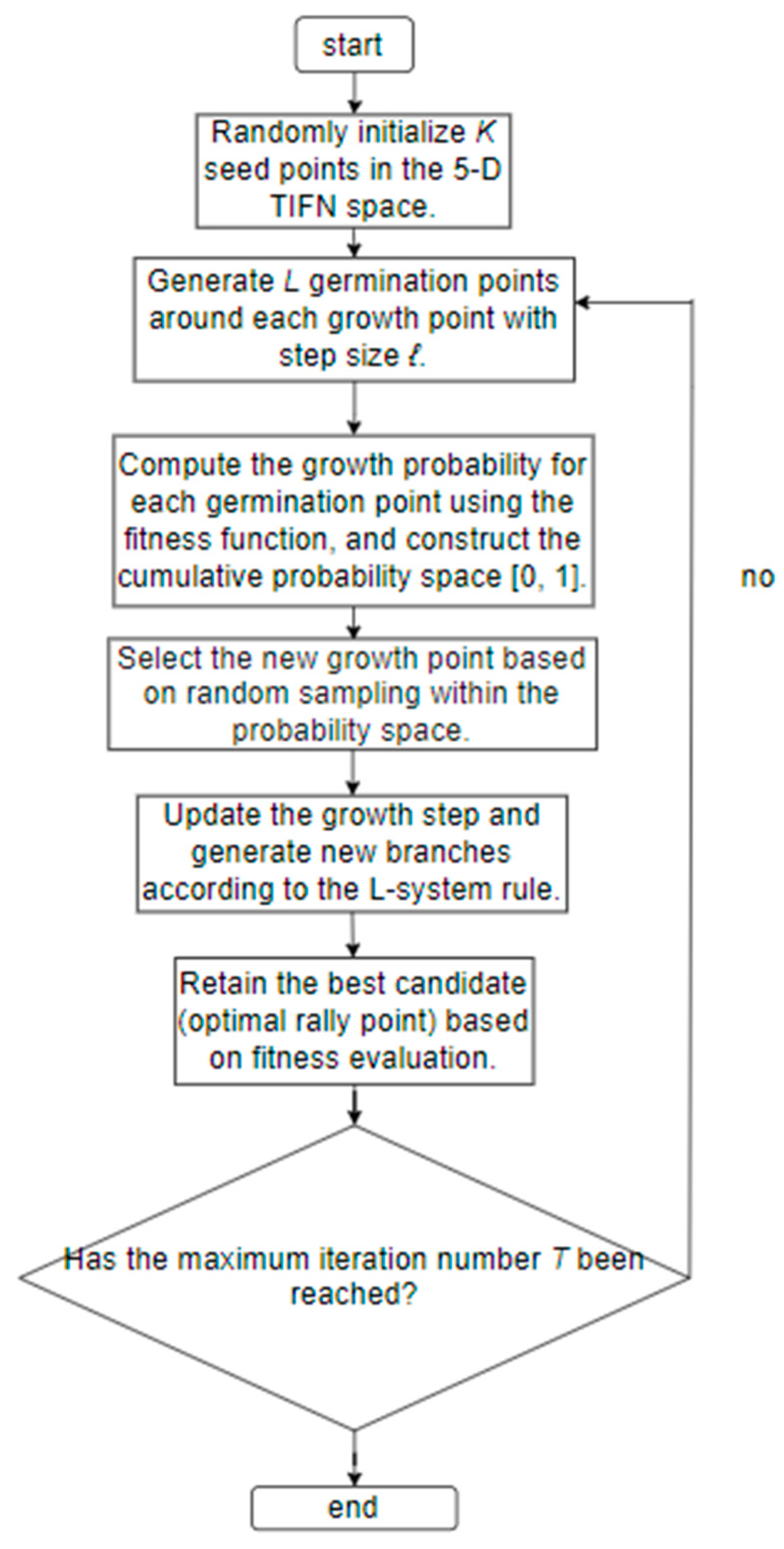 Information 16 01010 g004