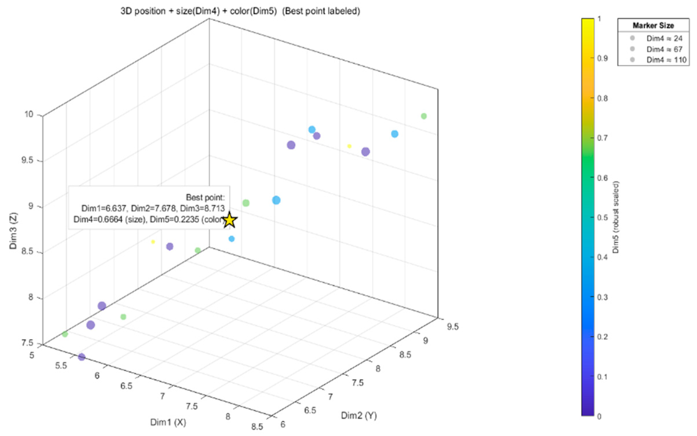 Information 16 01010 g005