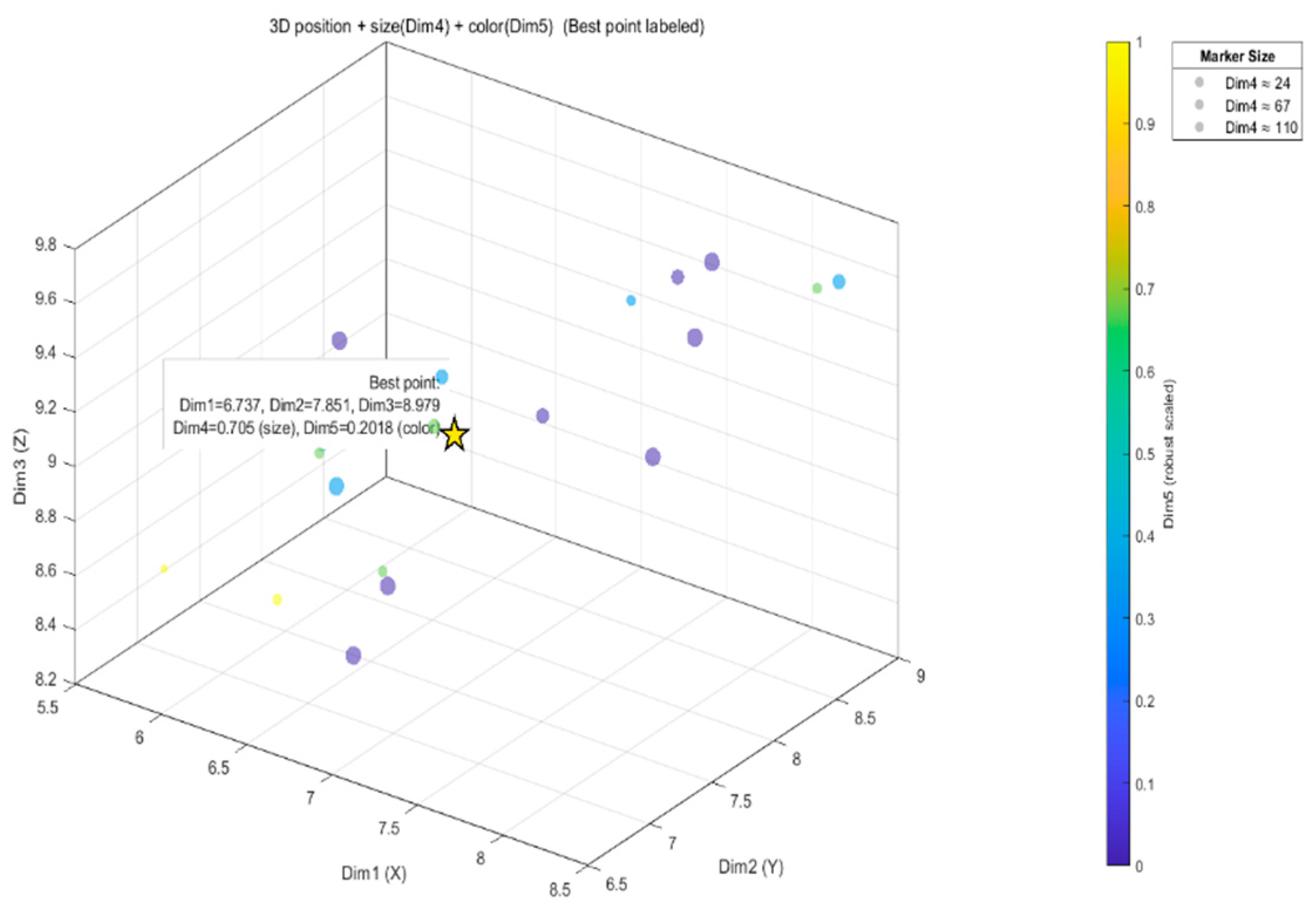 Information 16 01010 g006