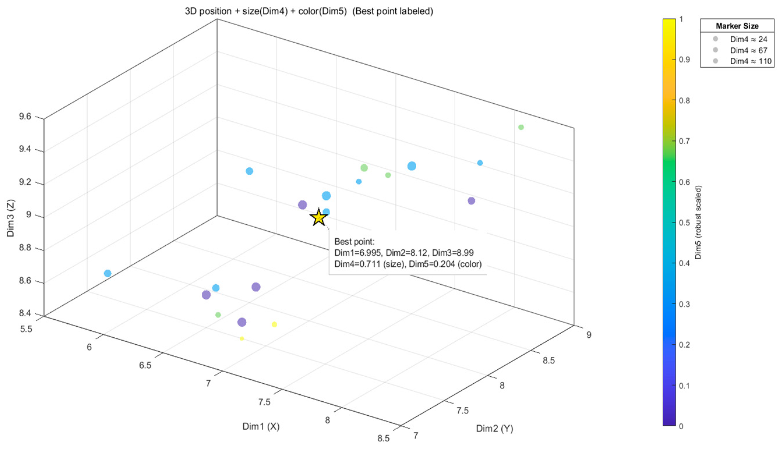 Information 16 01010 g007