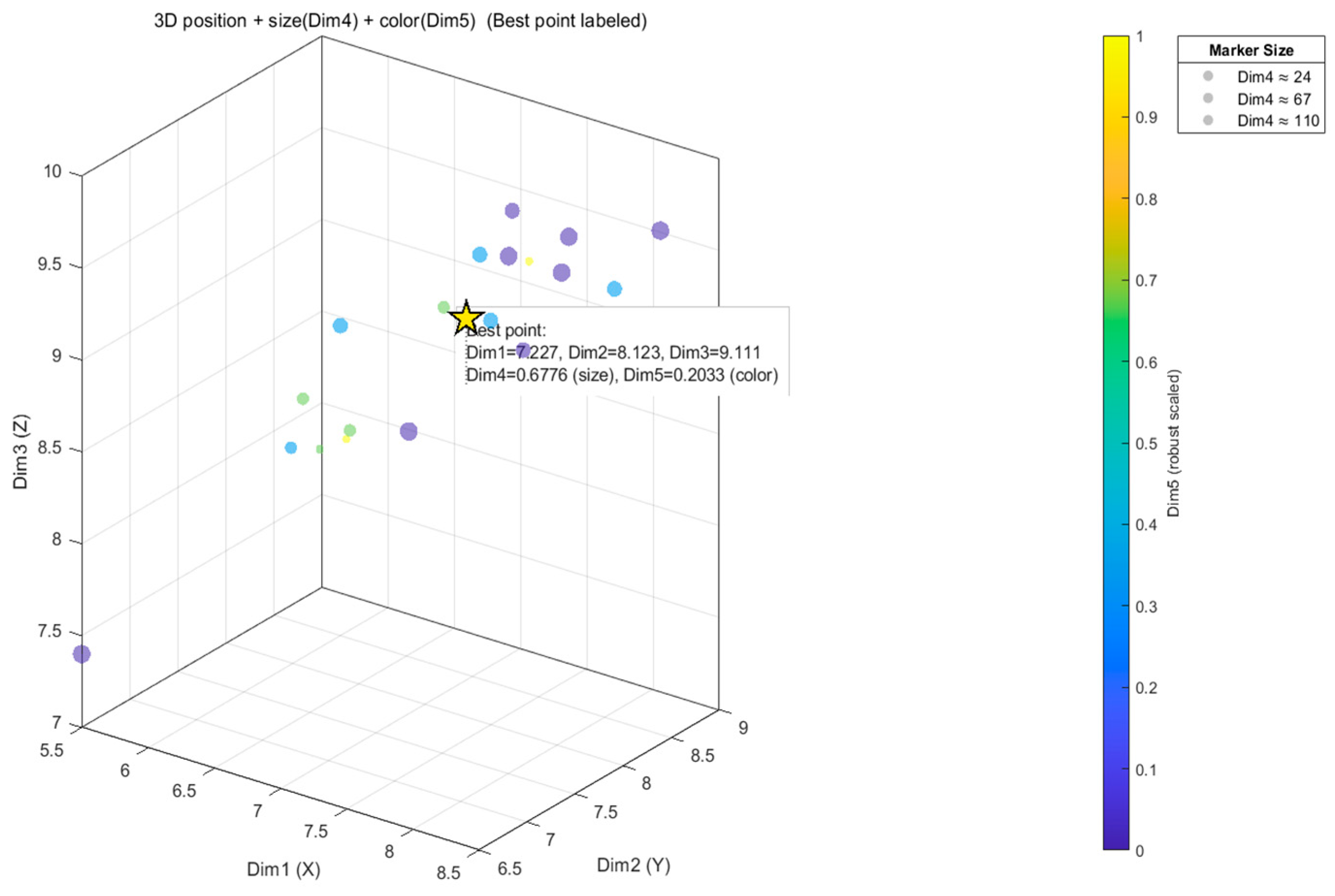 Information 16 01010 g008