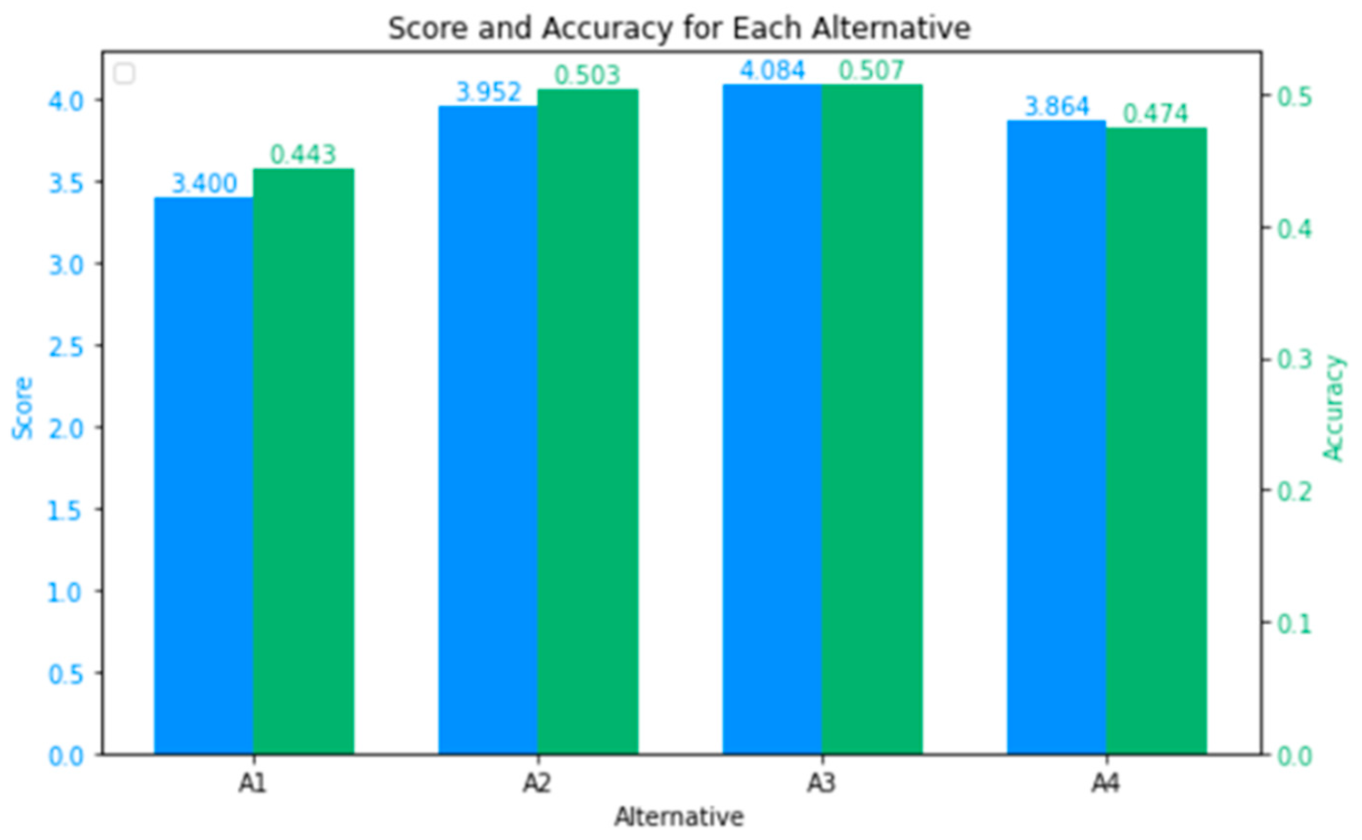 Information 16 01010 g009