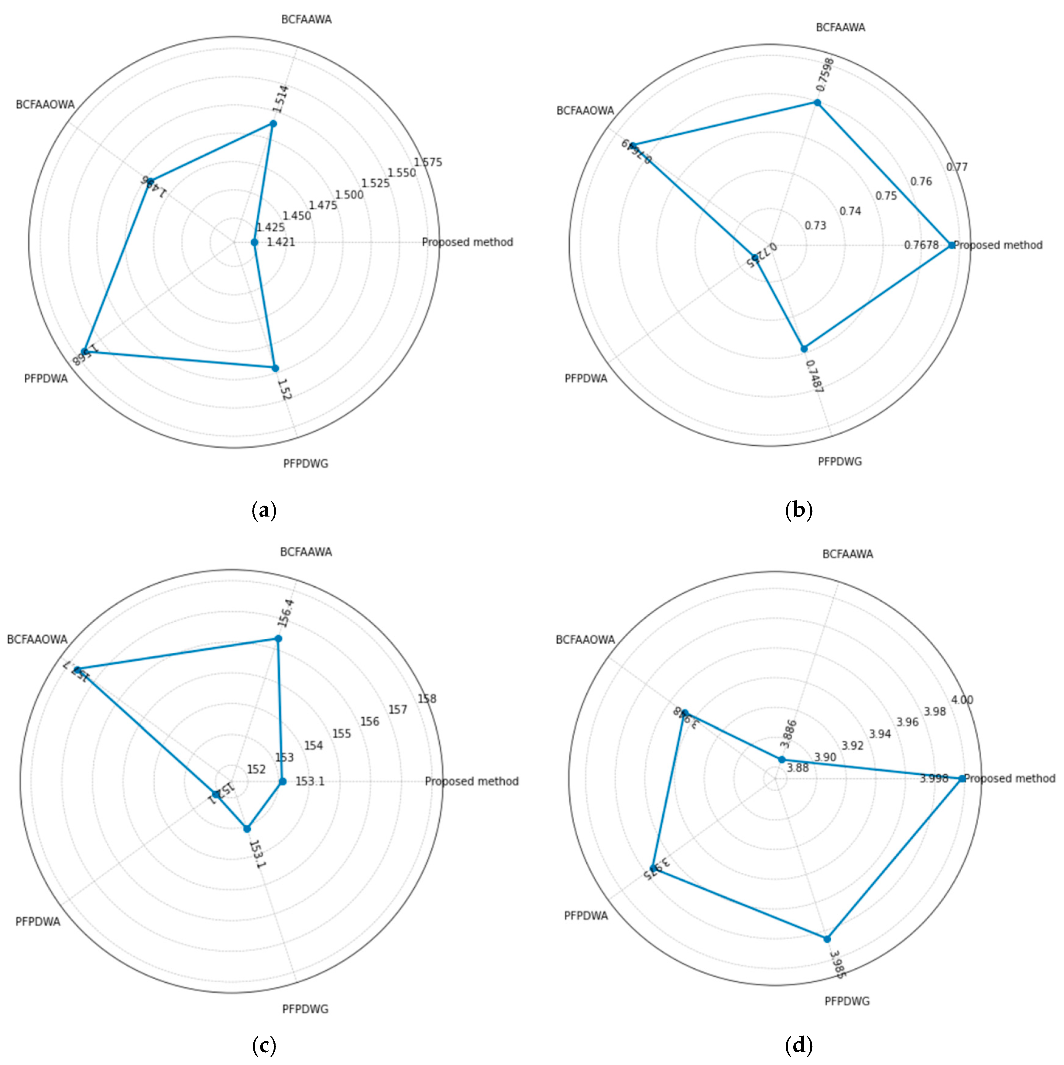 Information 16 01010 g010