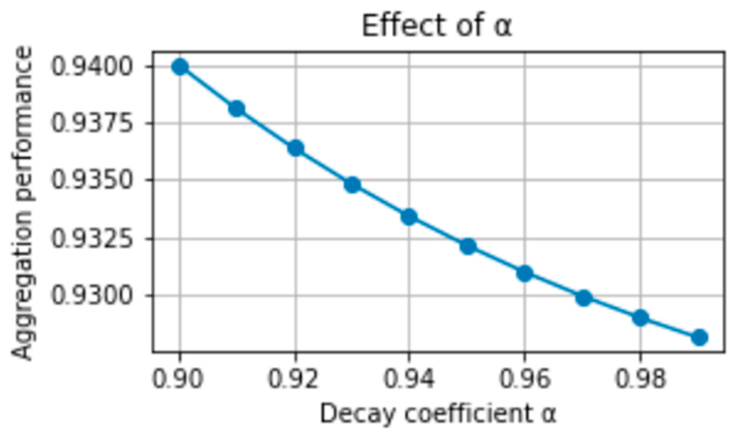 Information 16 01010 g011