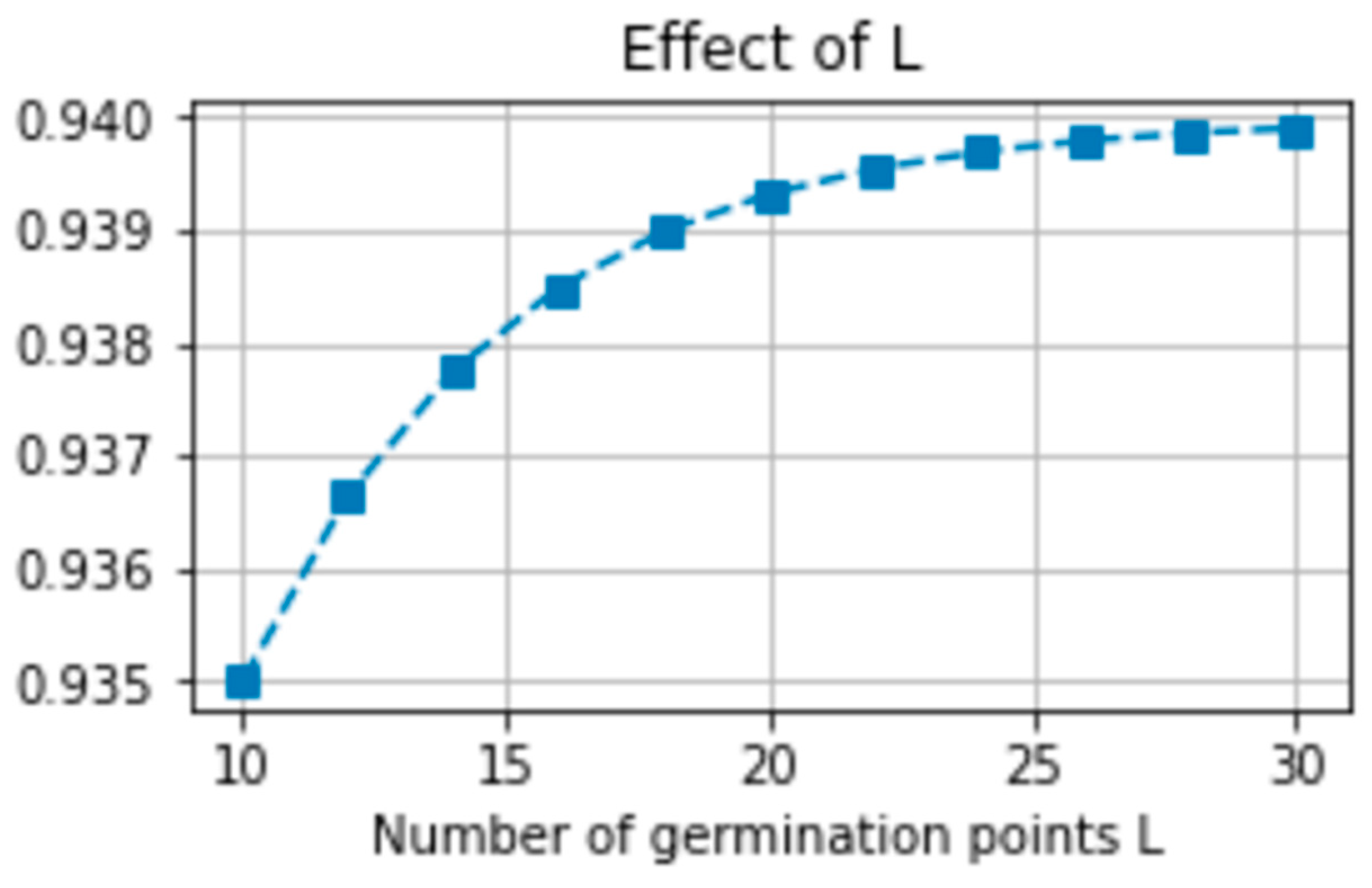 Information 16 01010 g012