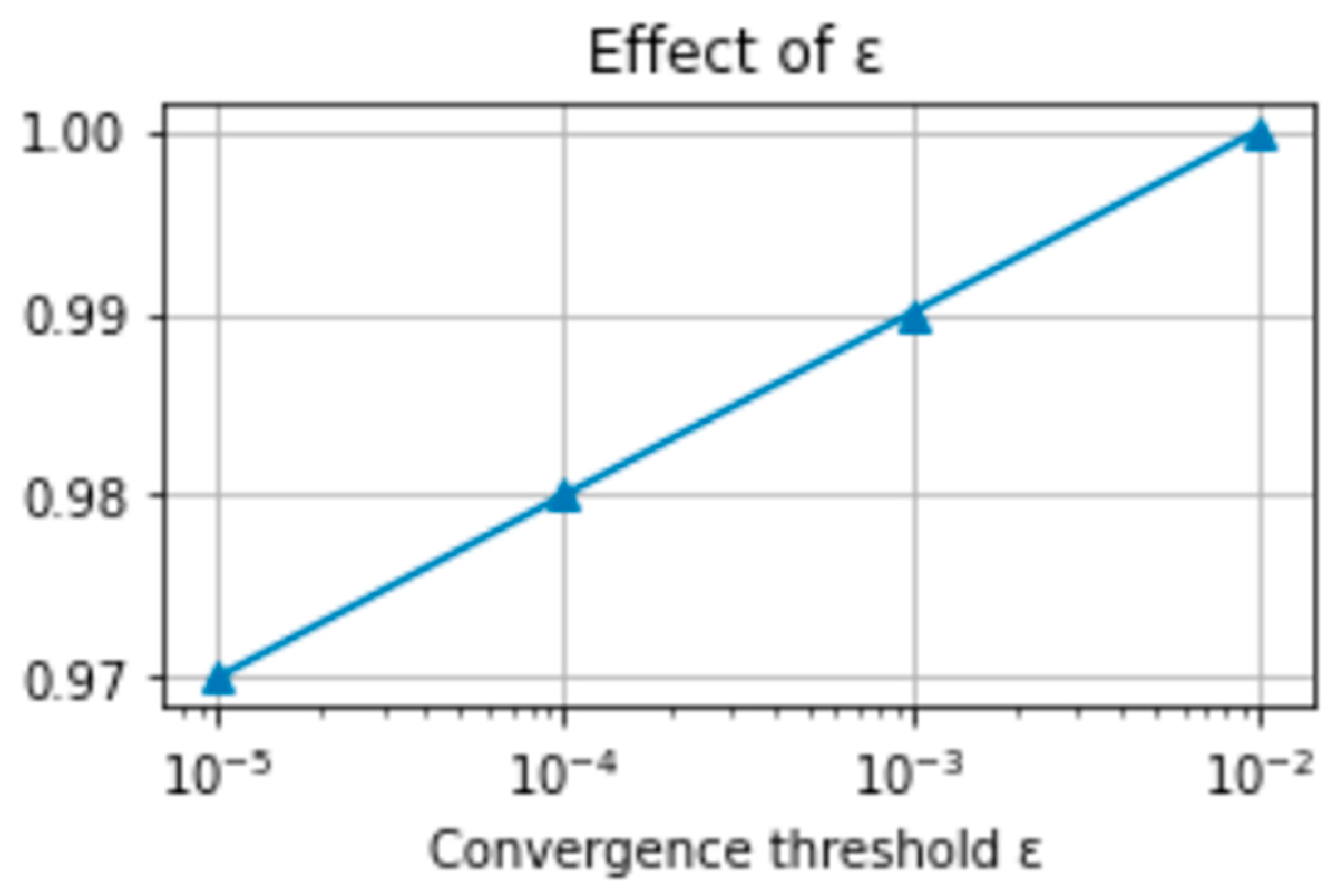 Information 16 01010 g013