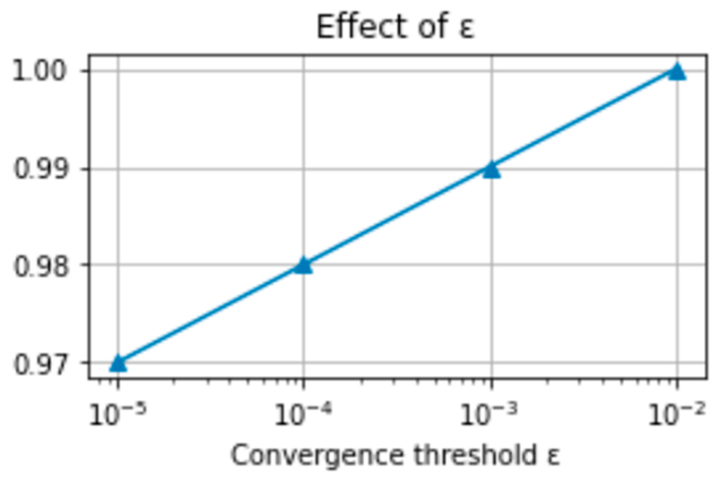 Information 16 01010 g015