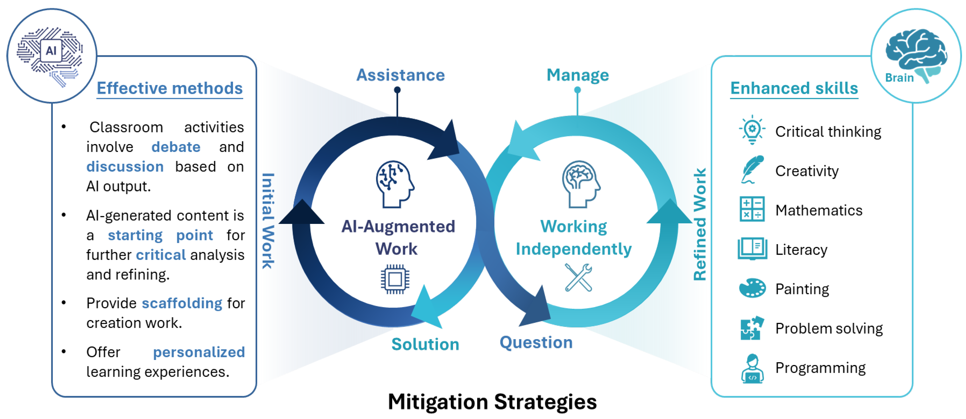 Information 16 01011 g004