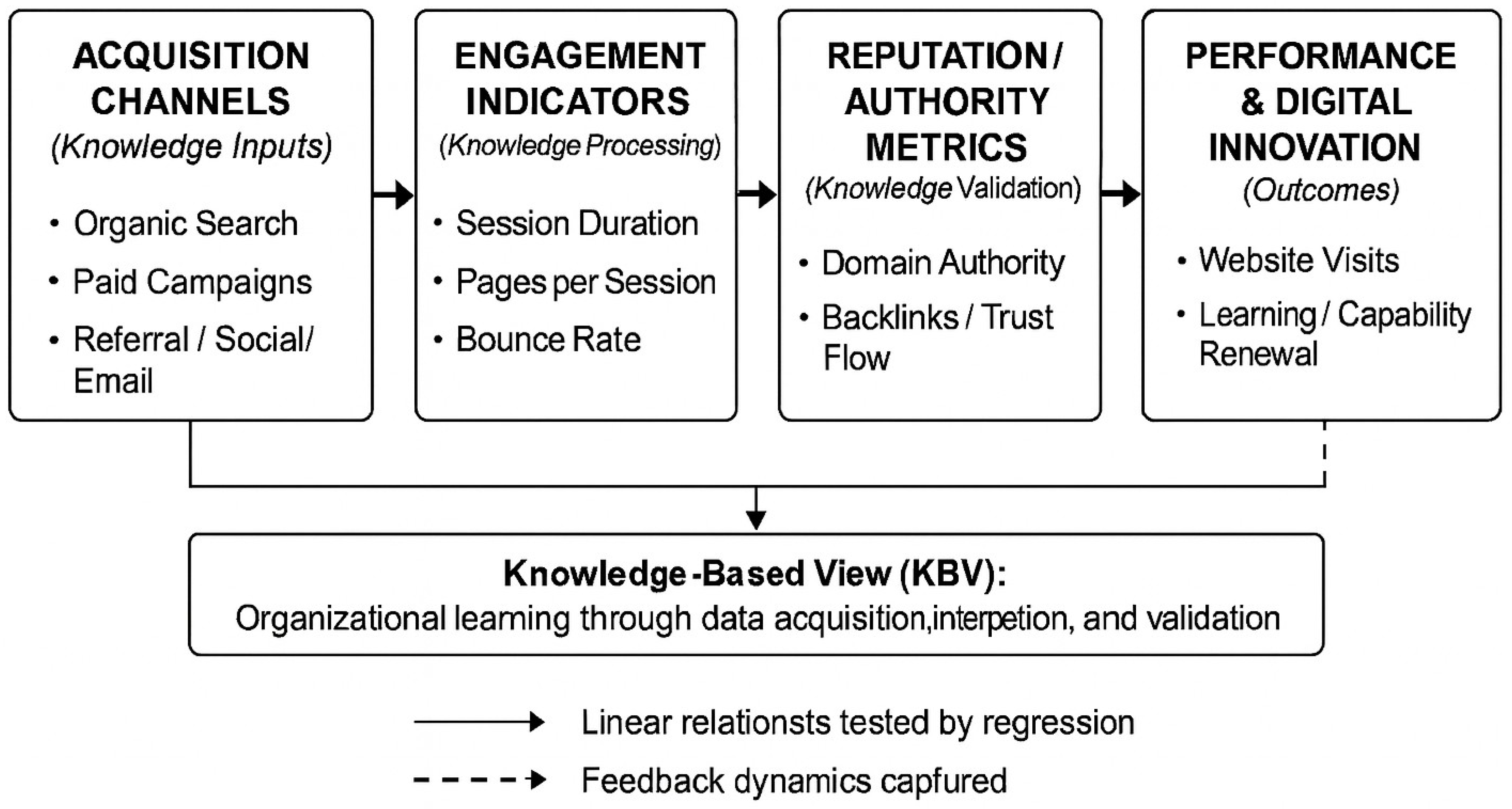 Information 16 01012 g001