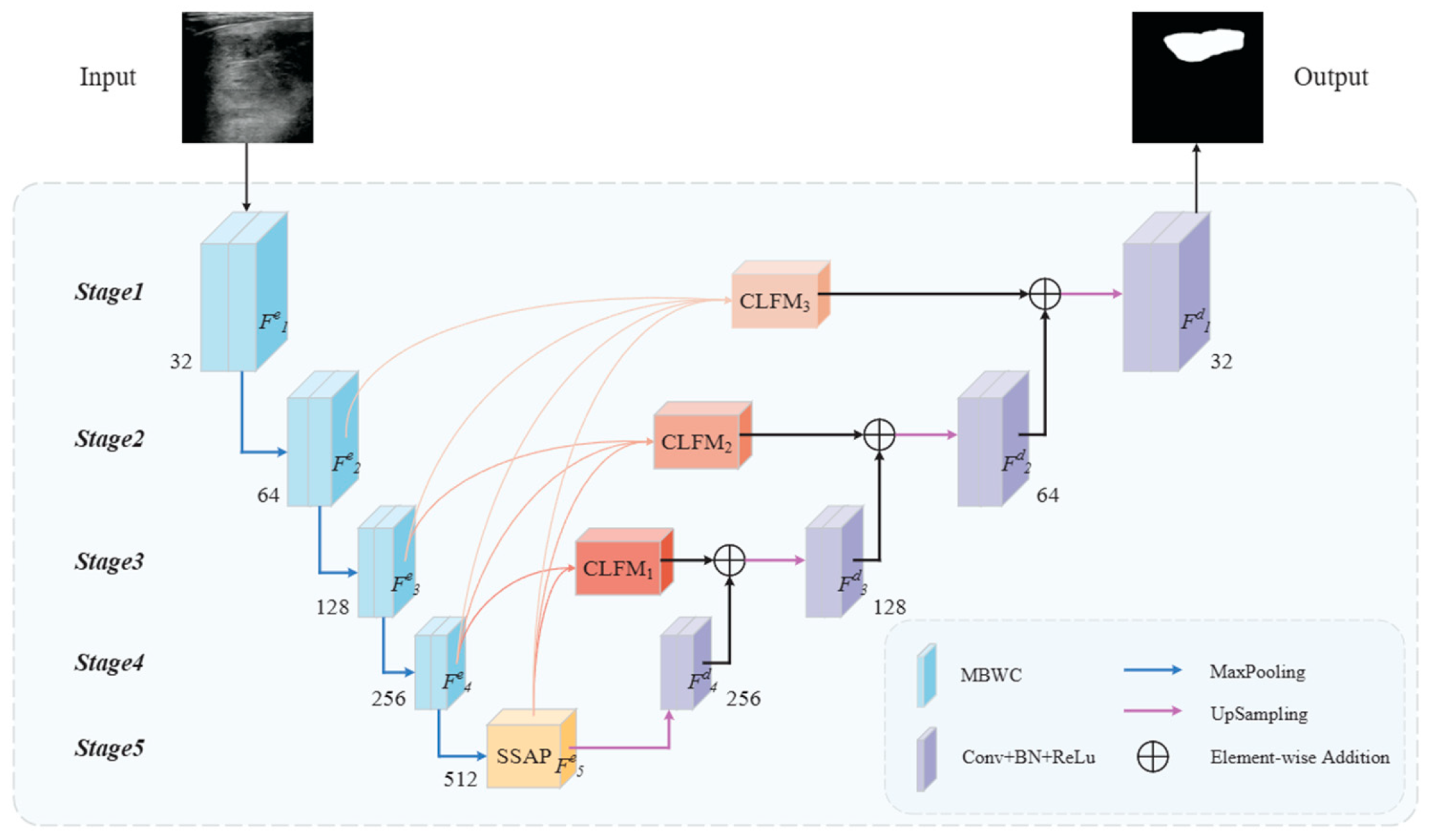 Information 16 01013 g002