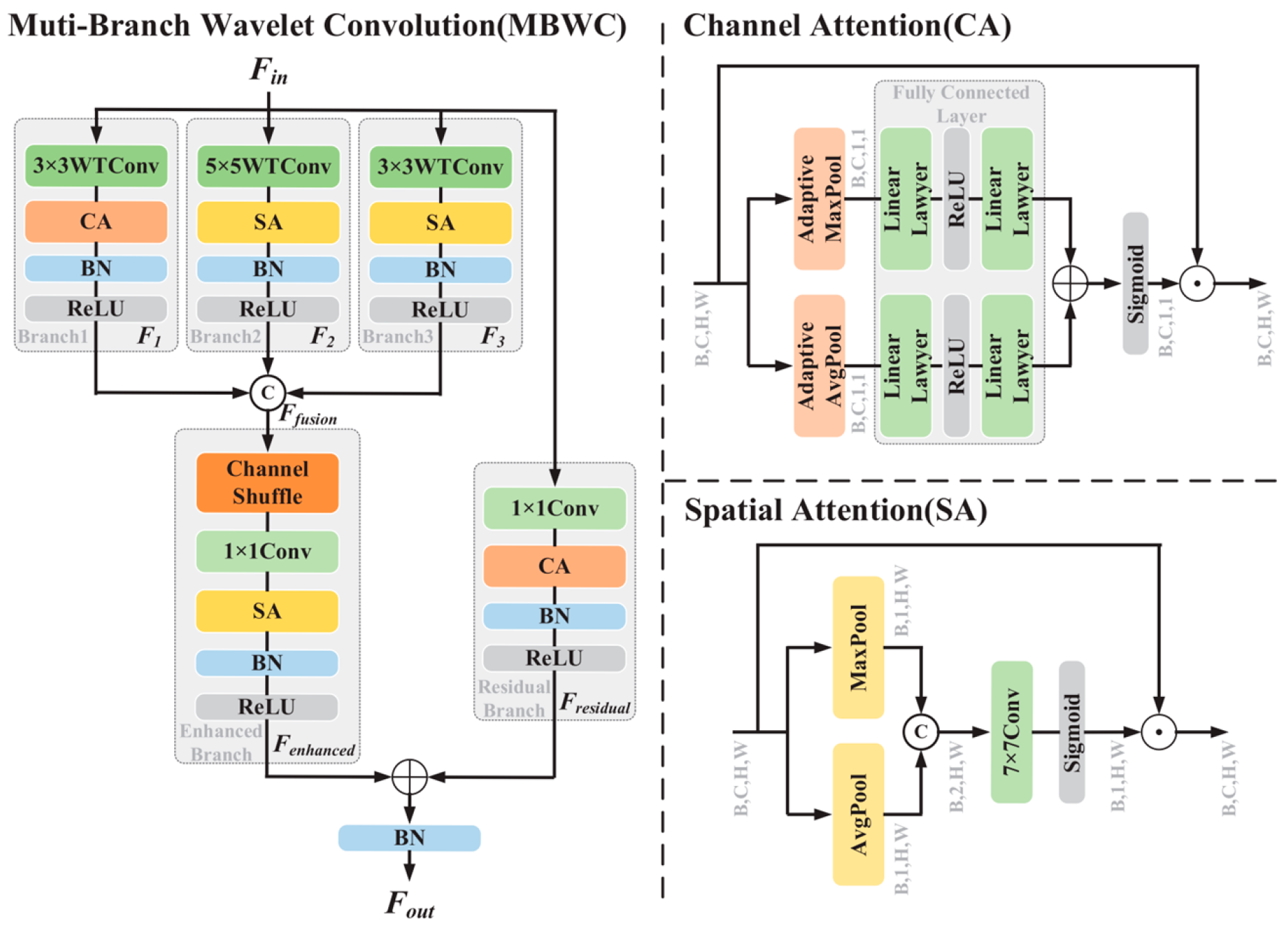 Information 16 01013 g003