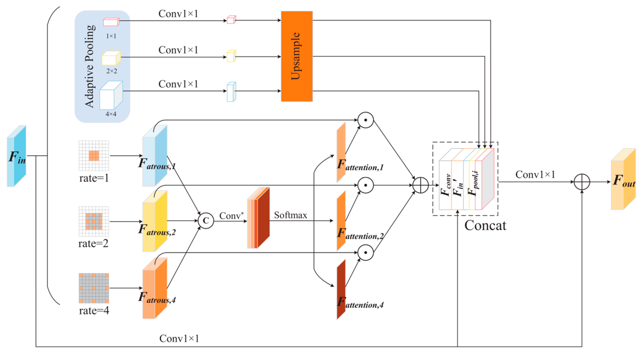 Information 16 01013 g004