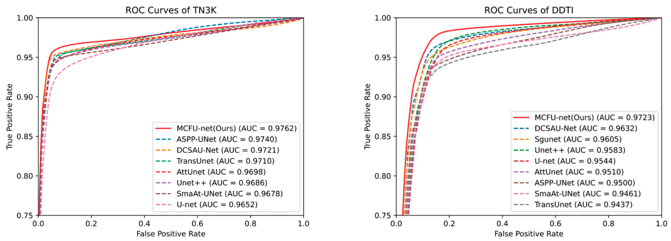 Information 16 01013 g008