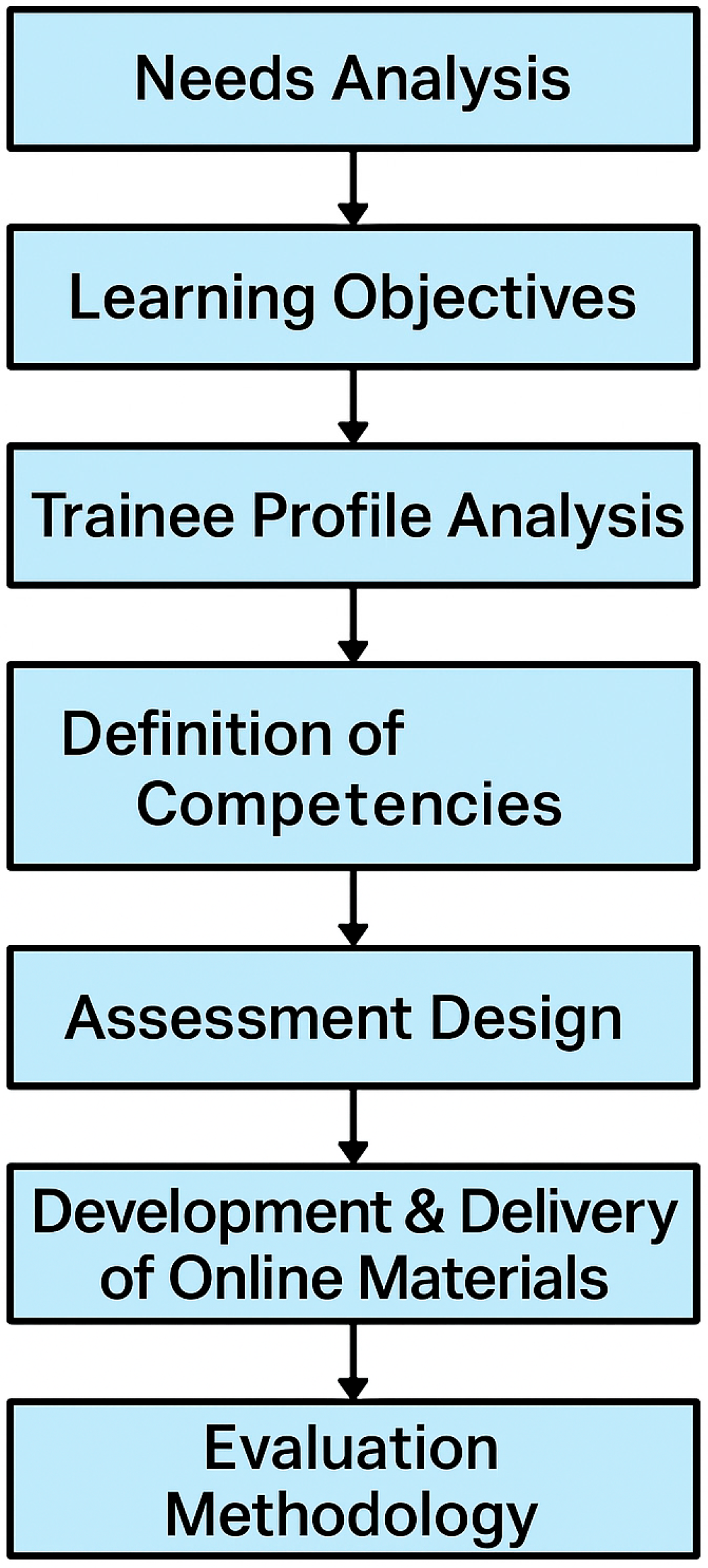 Information 16 01014 g001