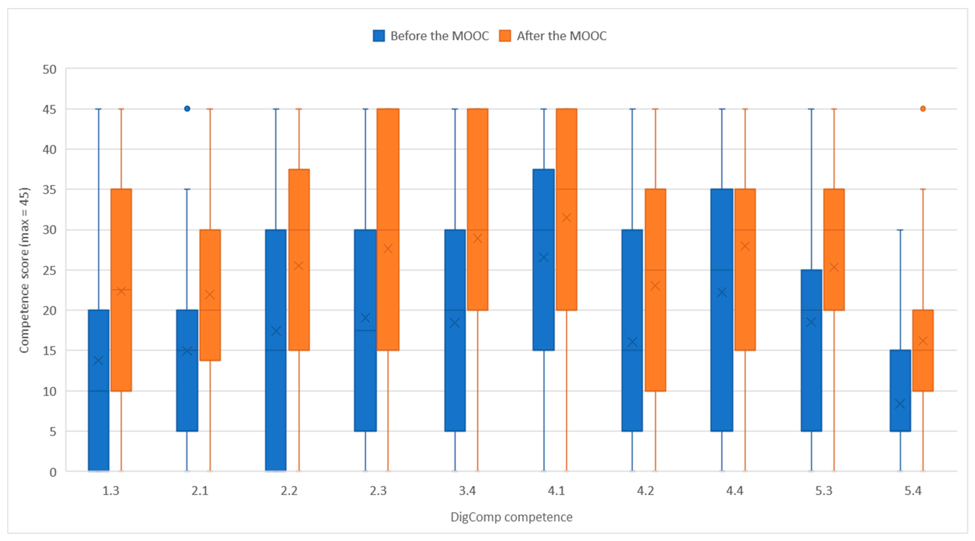 Information 16 01014 g005