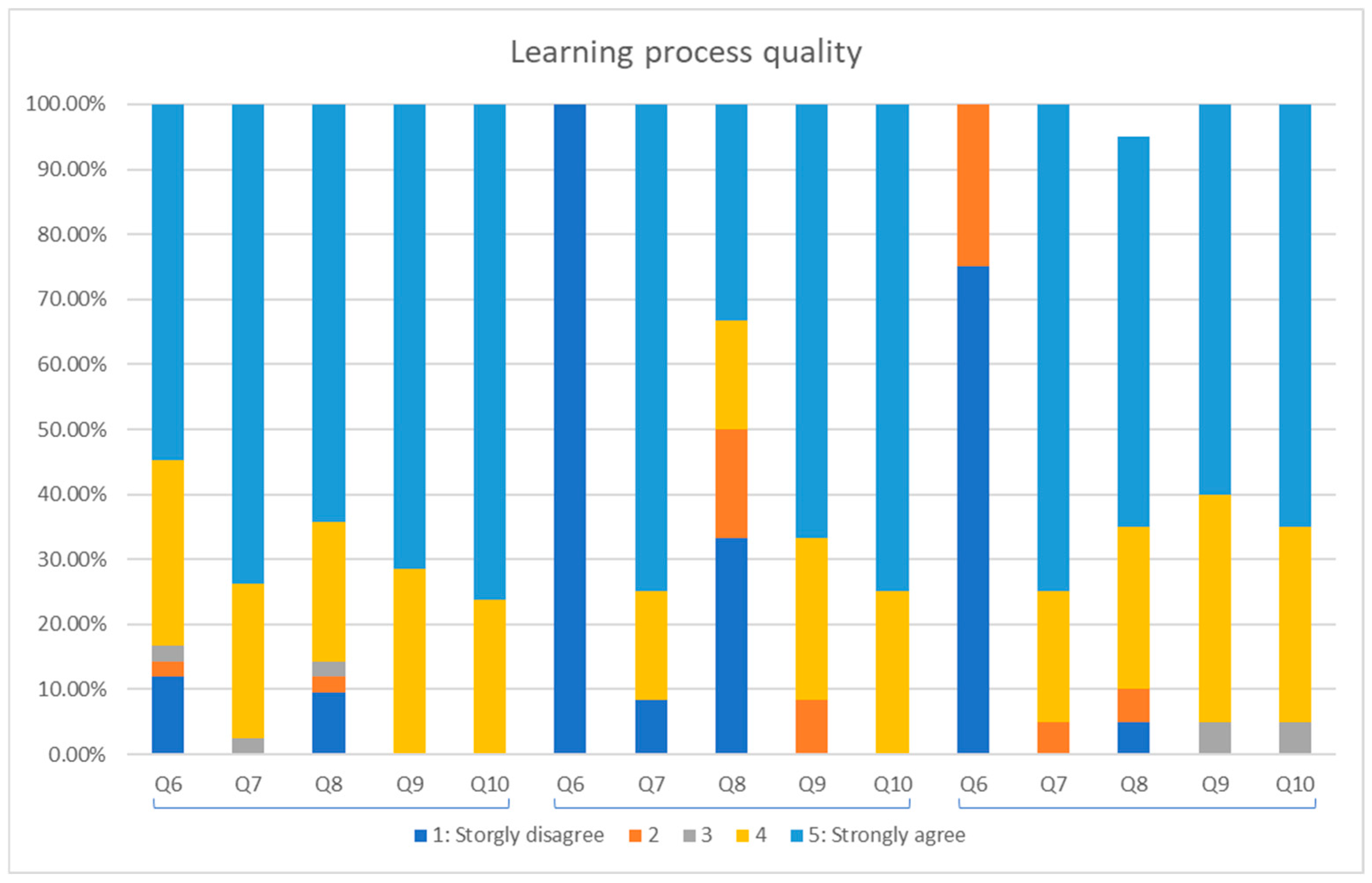 Information 16 01014 g007