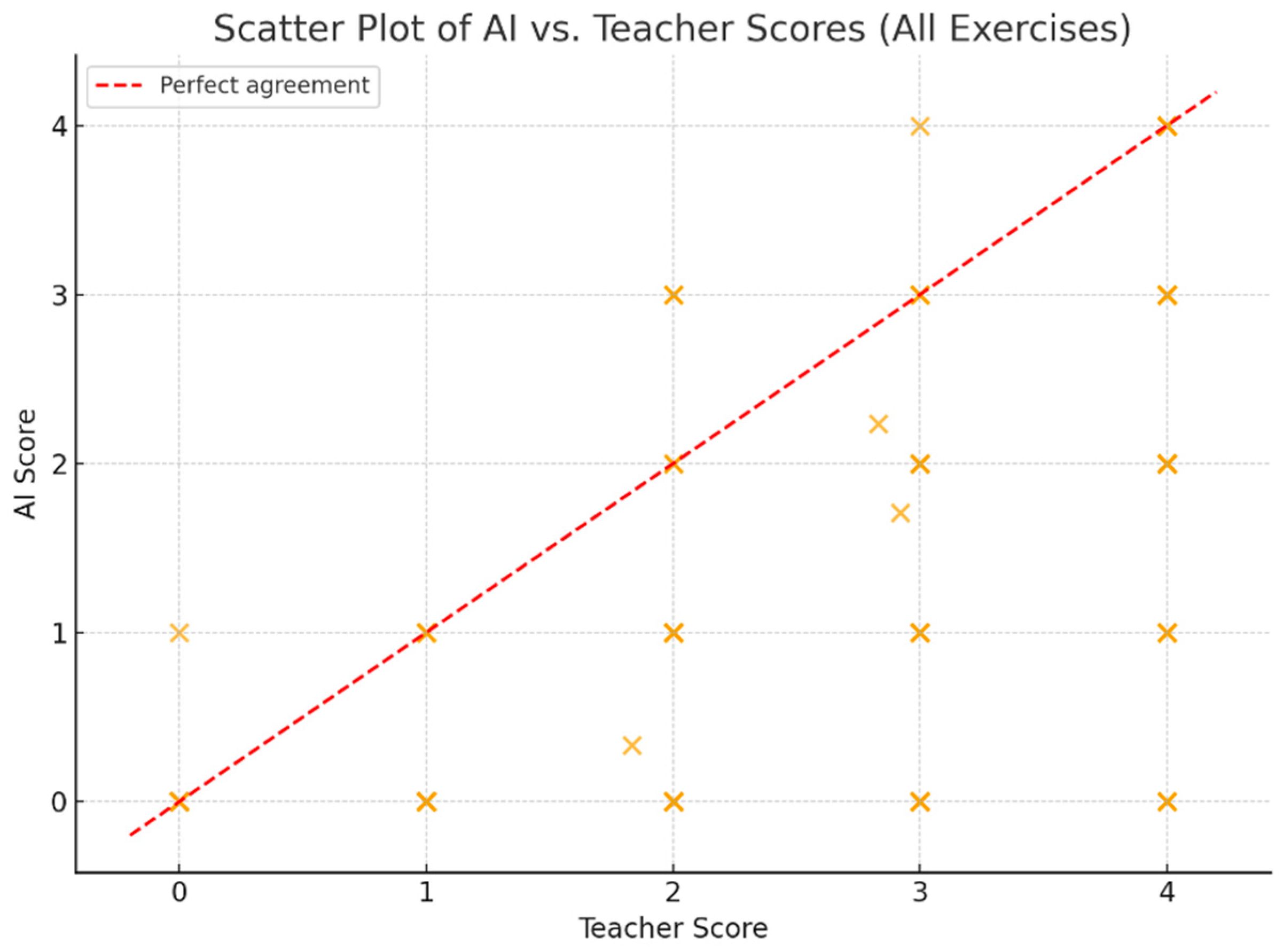 Information 16 01015 g002