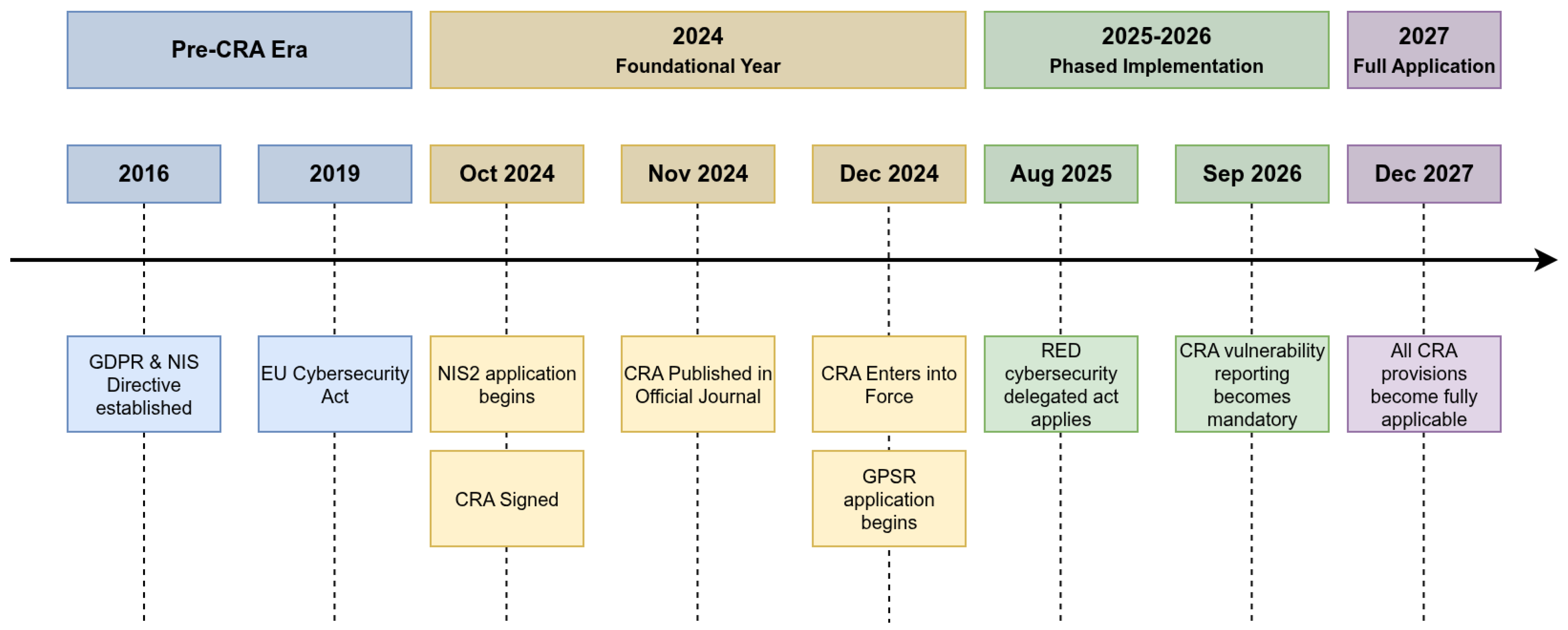 Information 16 01017 g001