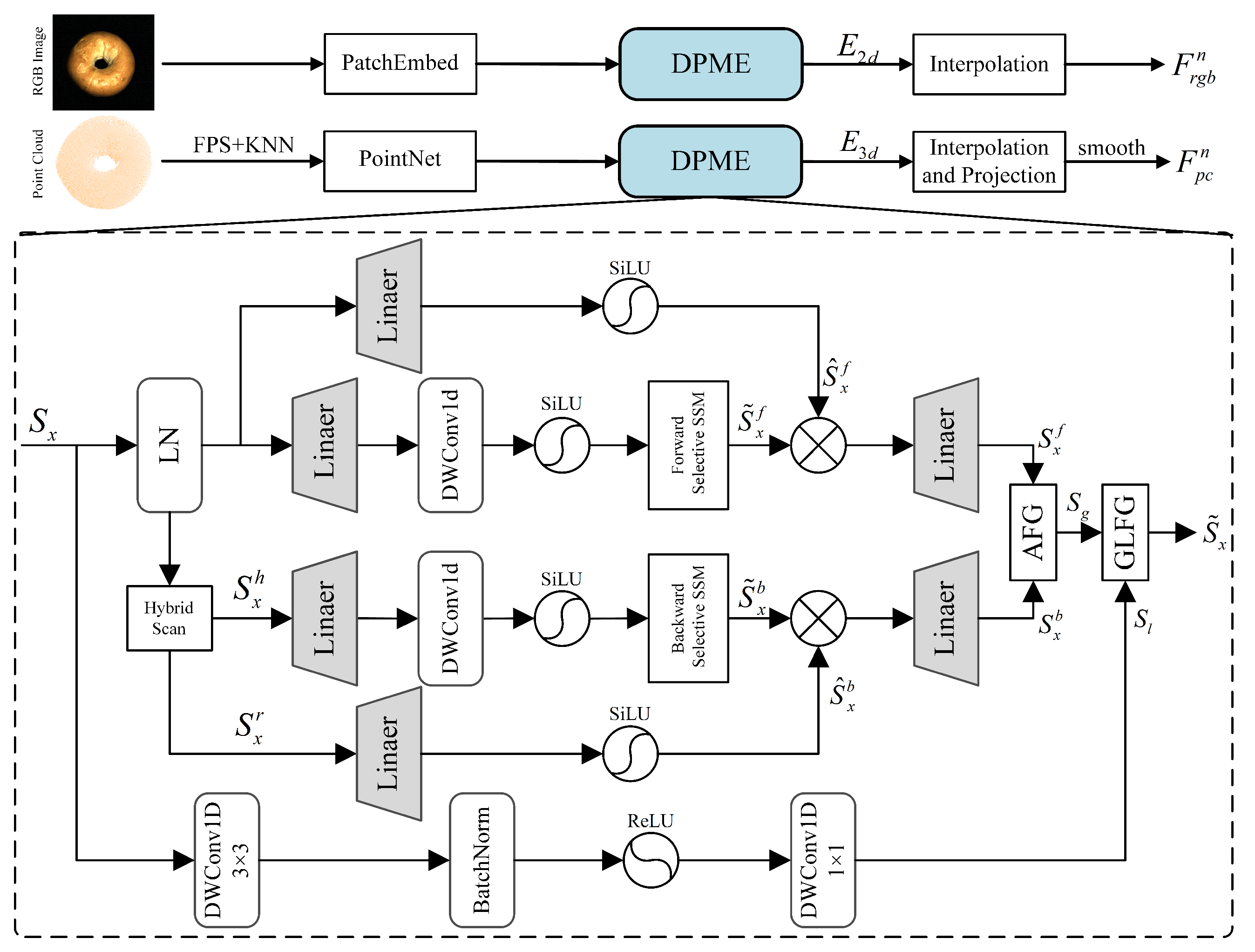 Information 16 01018 g002 Information 16 01018 g002