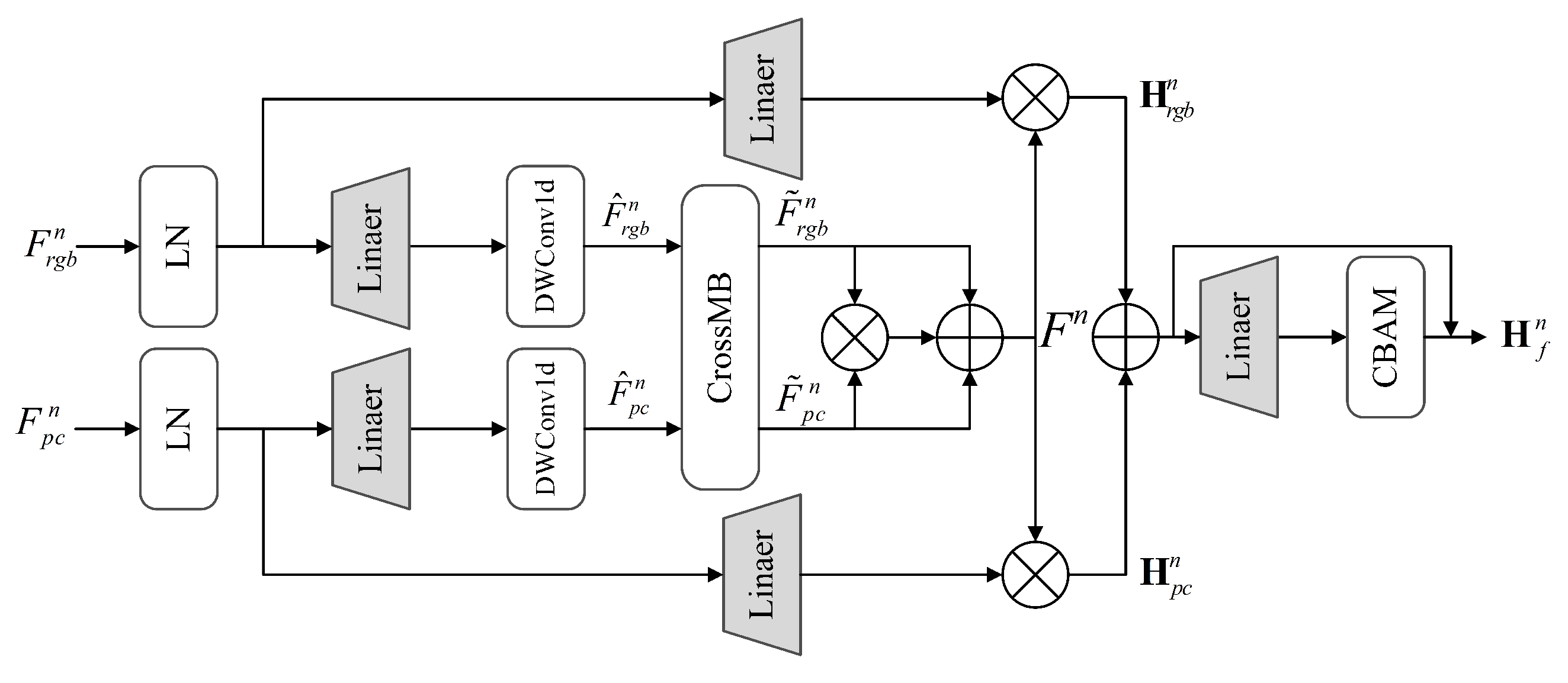 Information 16 01018 g003 Information 16 01018 g003