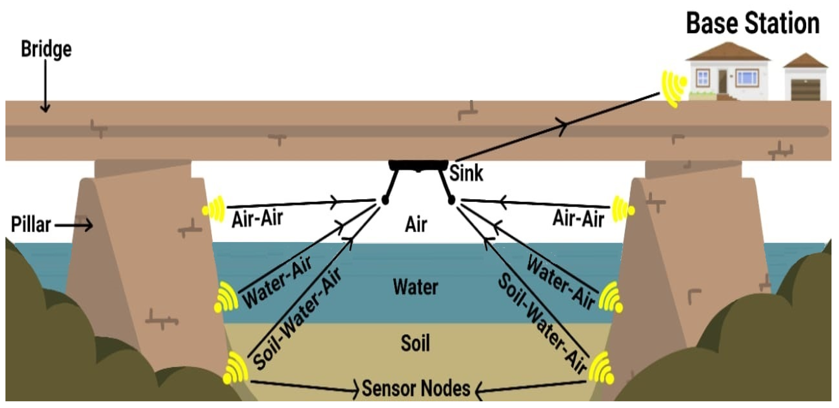 Information 16 01019 g001