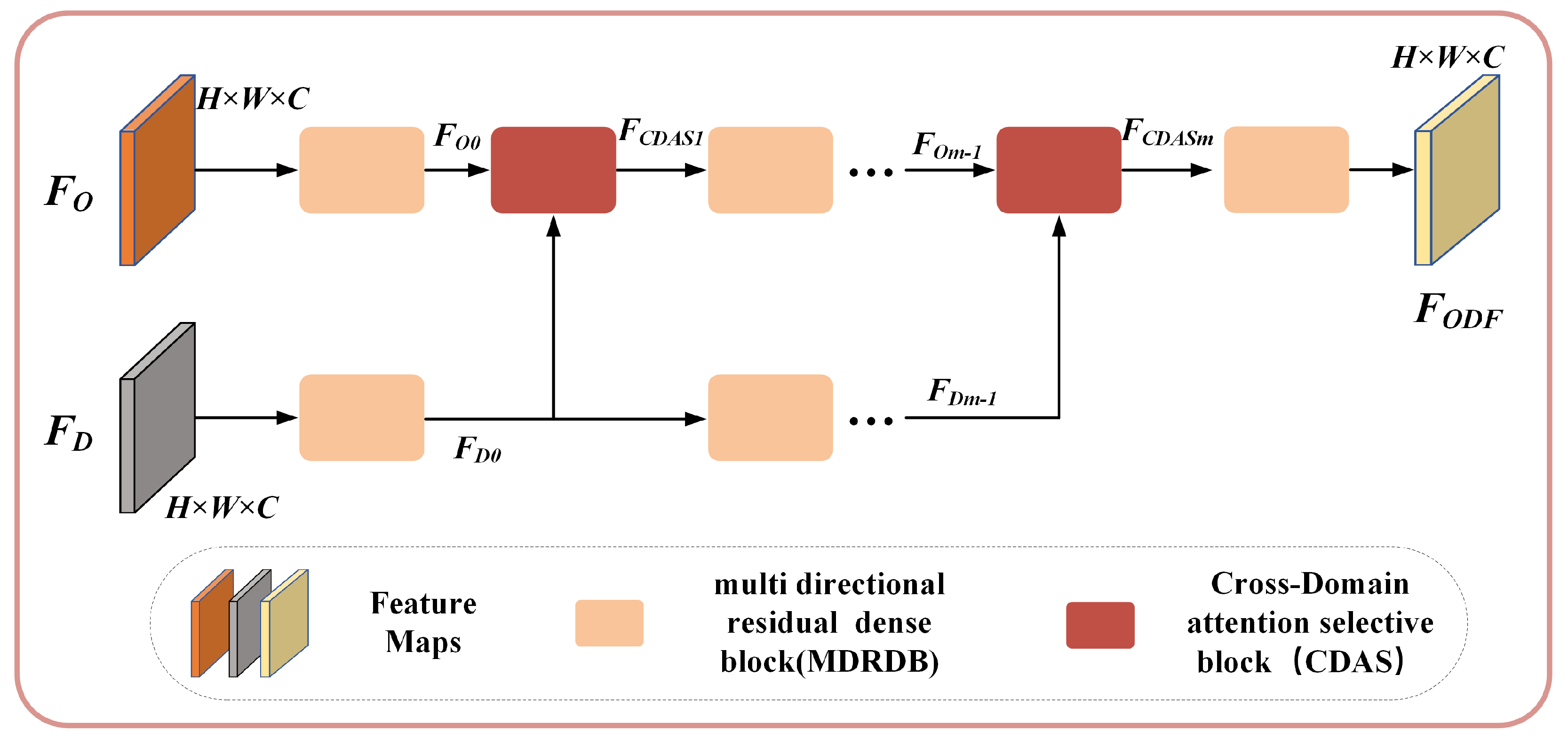 Information 16 01020 g003 Information 16 01020 g003