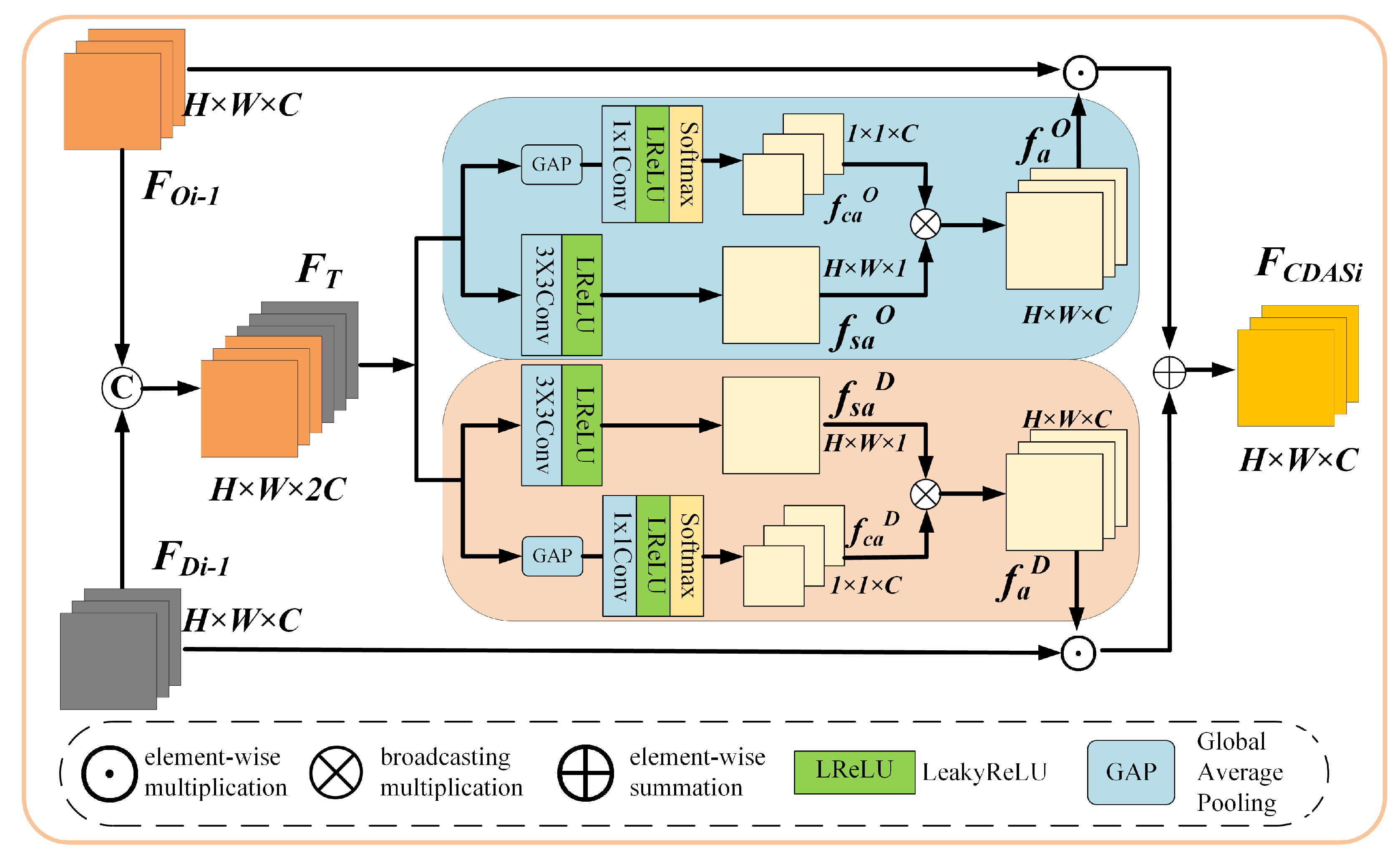 Information 16 01020 g004 Information 16 01020 g004