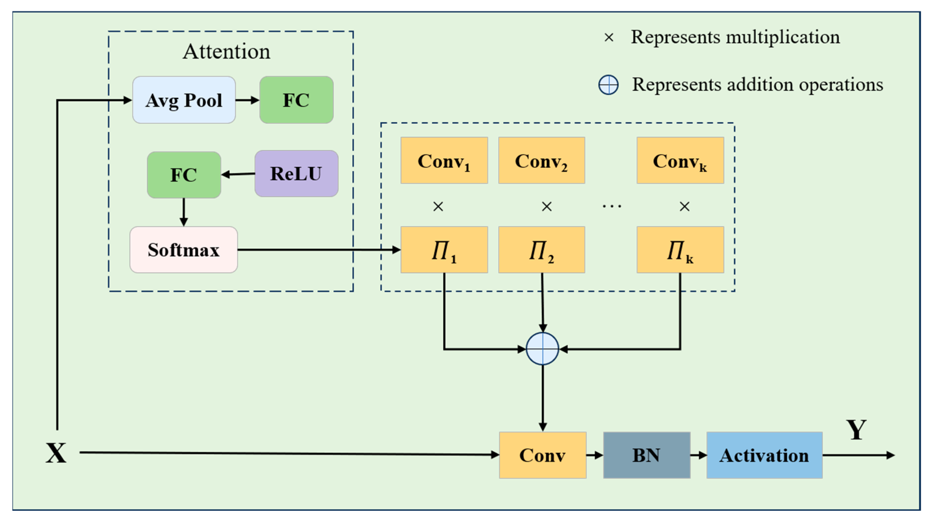 Information 16 01021 g003 Information 16 01021 g003