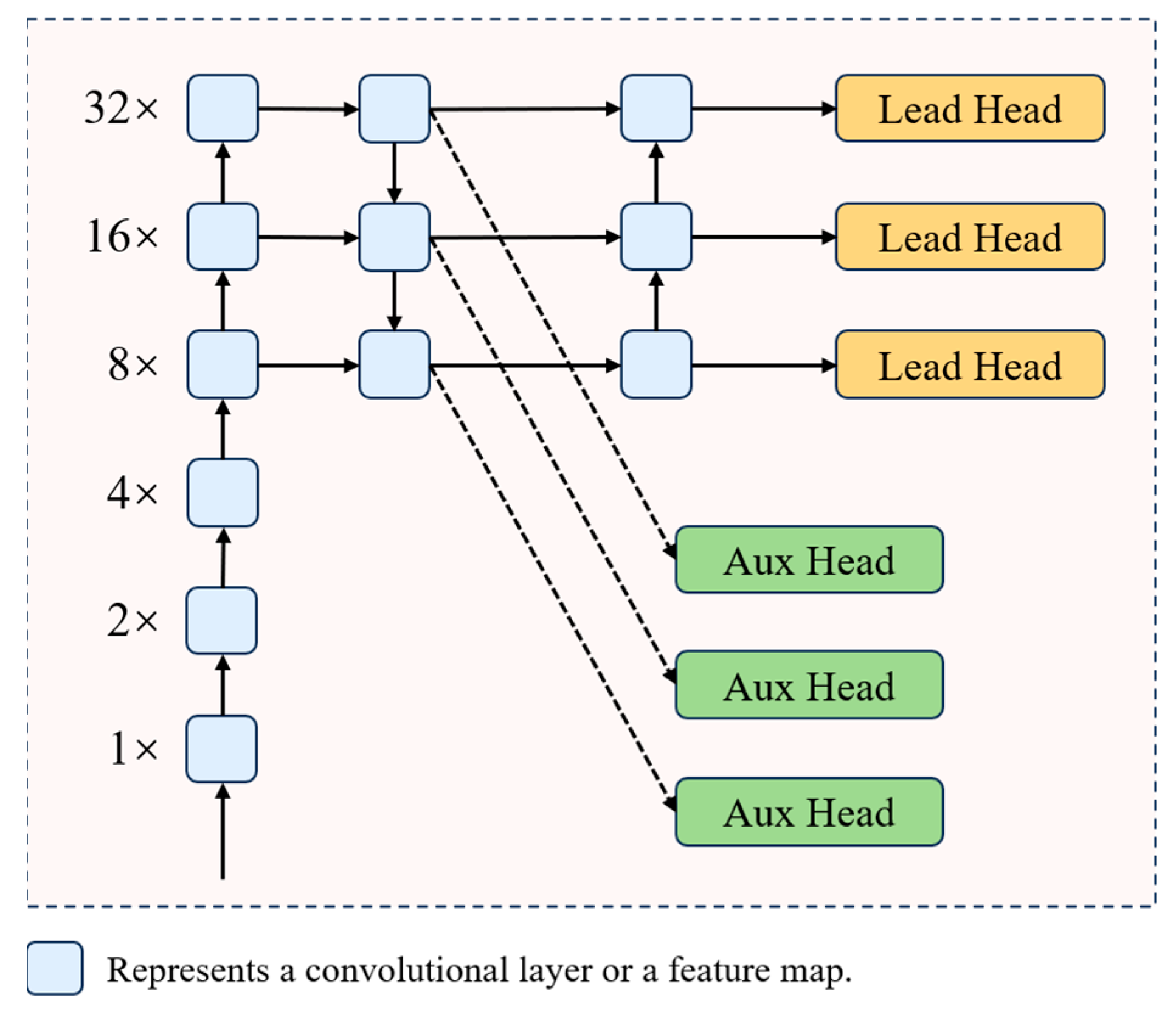 Information 16 01021 g006 Information 16 01021 g006