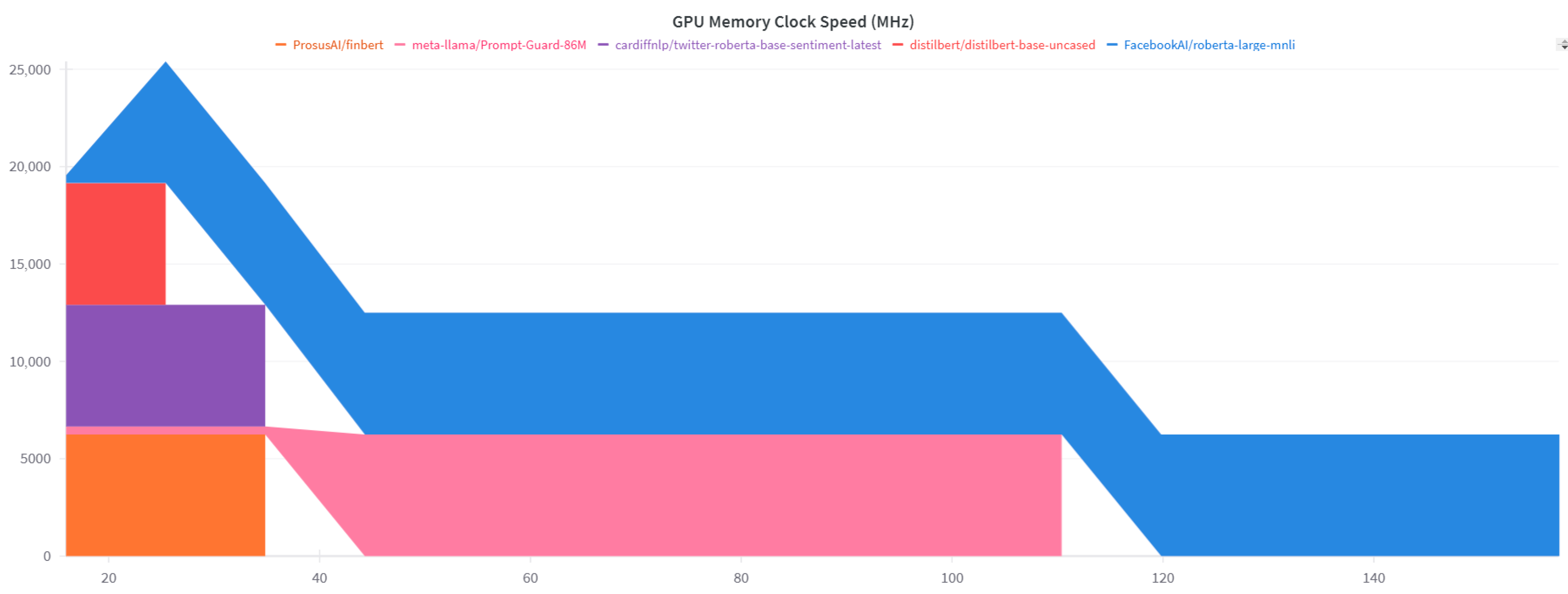 Information 16 01022 g007 Information 16 01022 g007