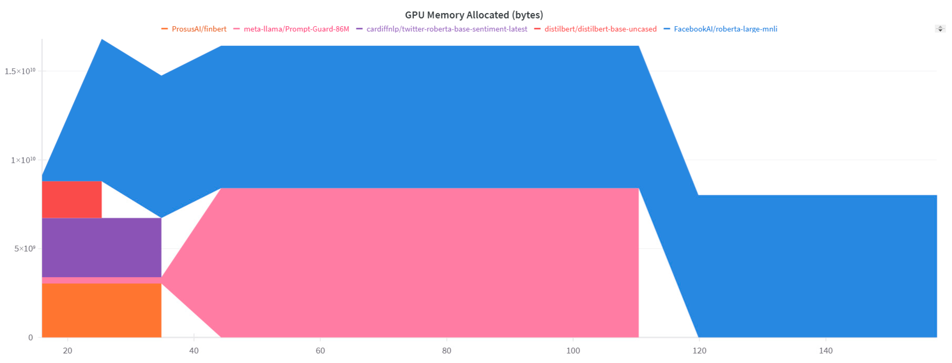 Information 16 01022 g010 Information 16 01022 g010