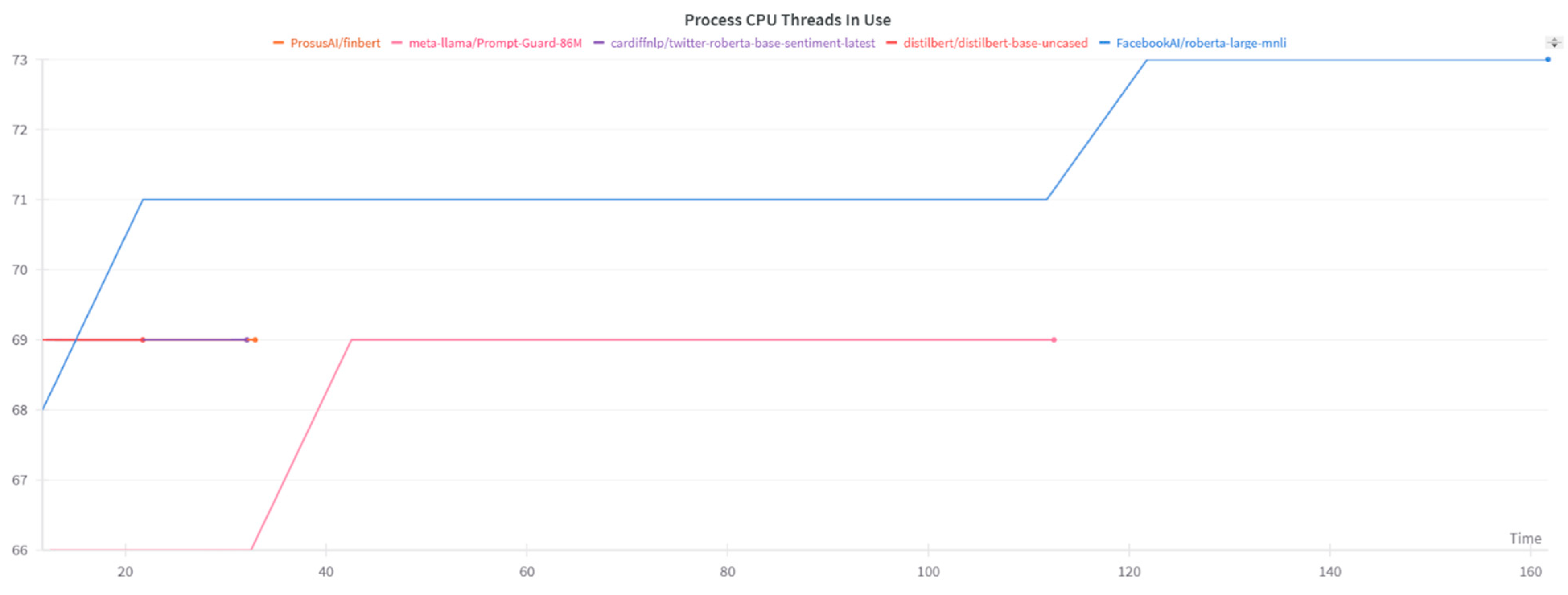 Information 16 01022 g011 Information 16 01022 g011