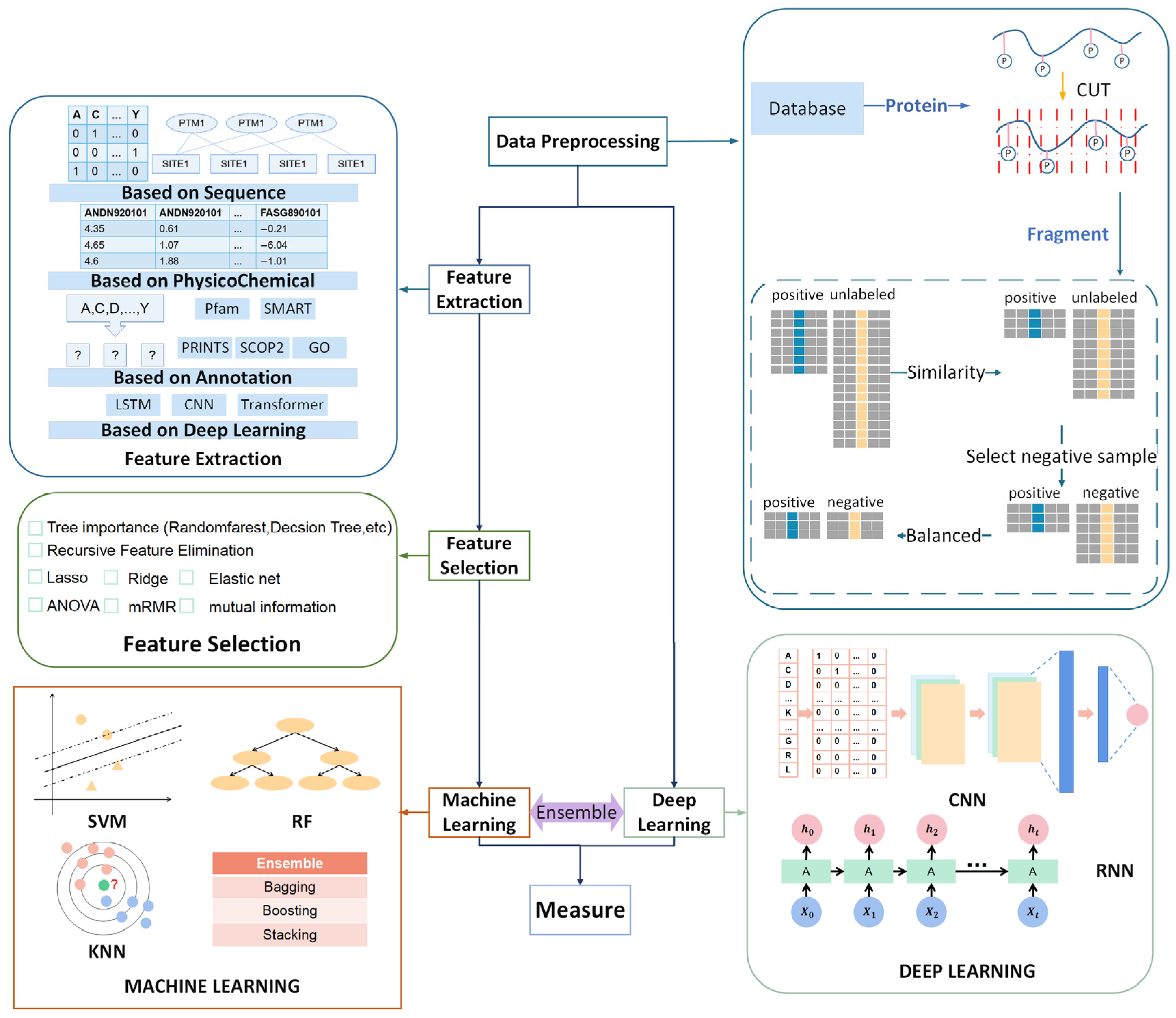 Information 16 01023 g001